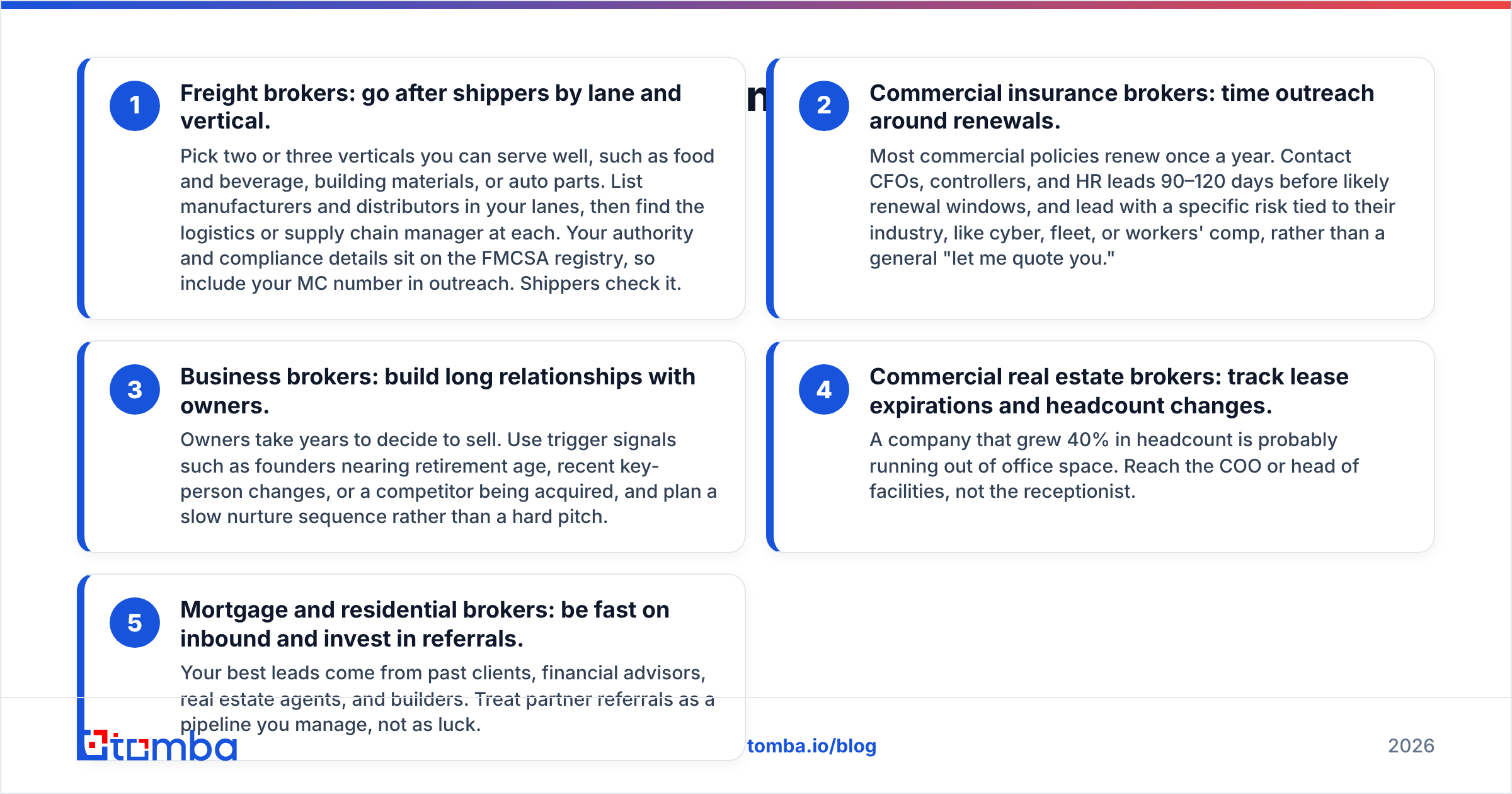 Diagram: How do different broker types generate leads