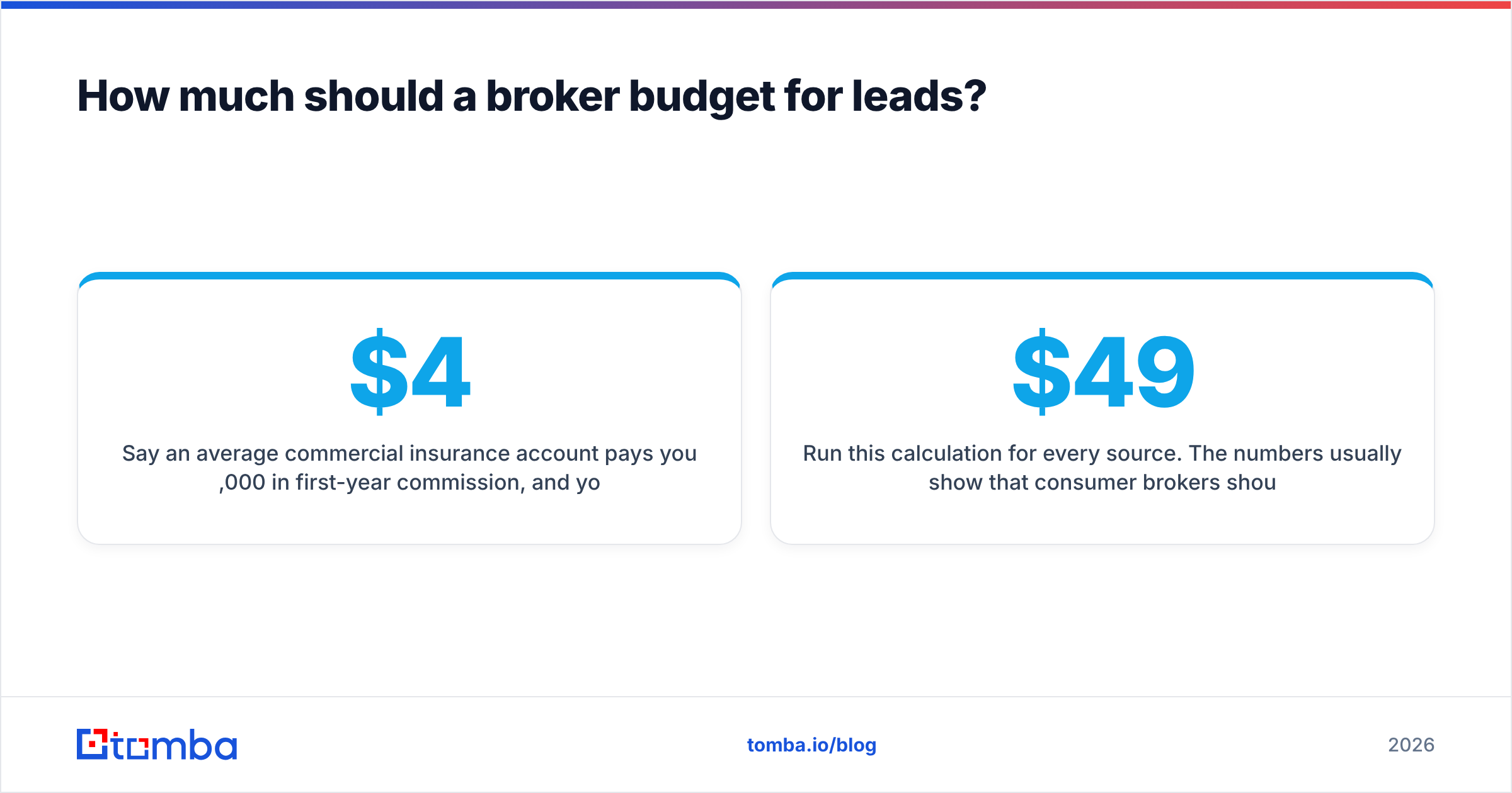 Diagram: How much should a broker budget for leads