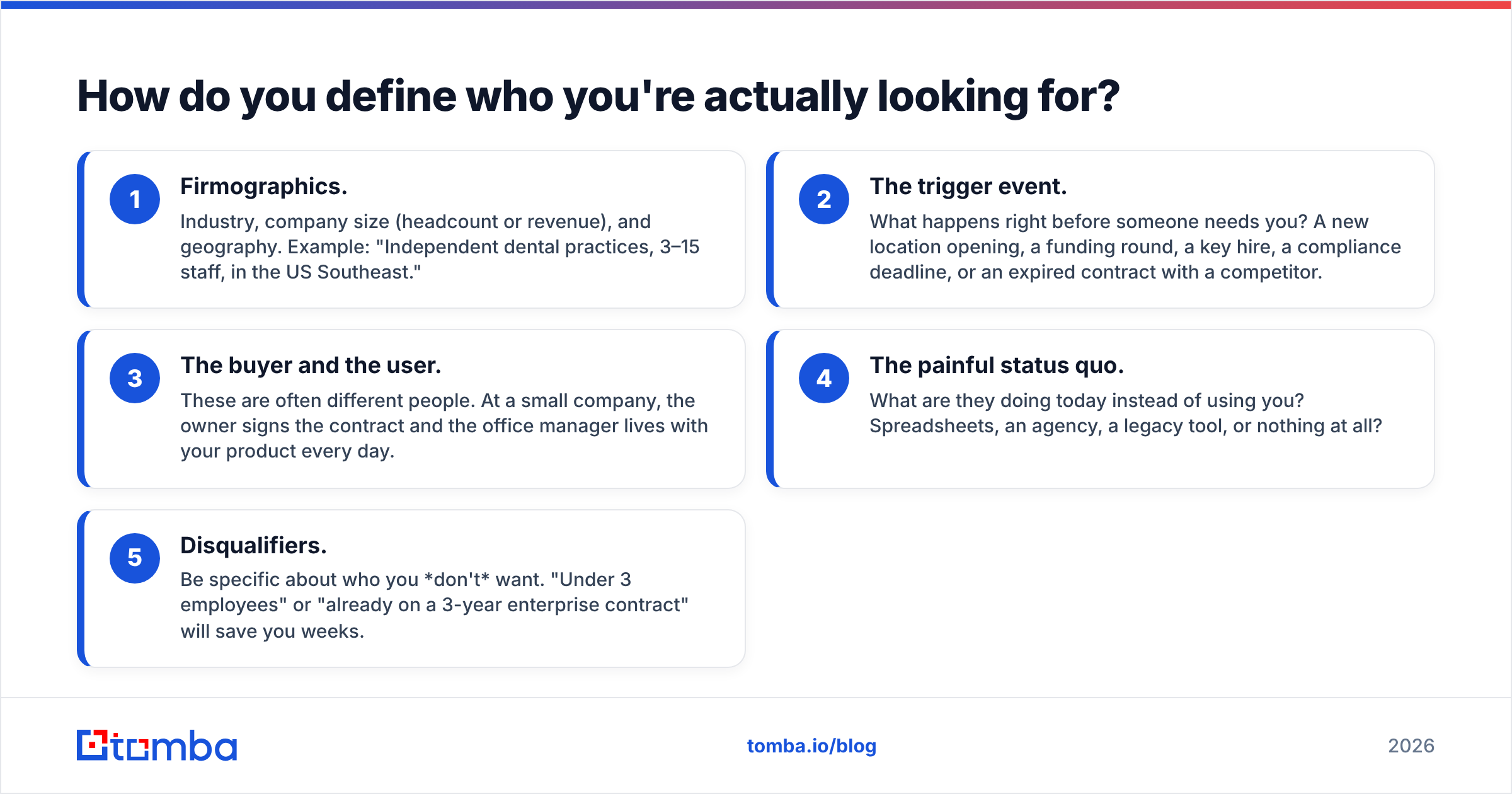 Diagram: How do you define who you're actually looking for