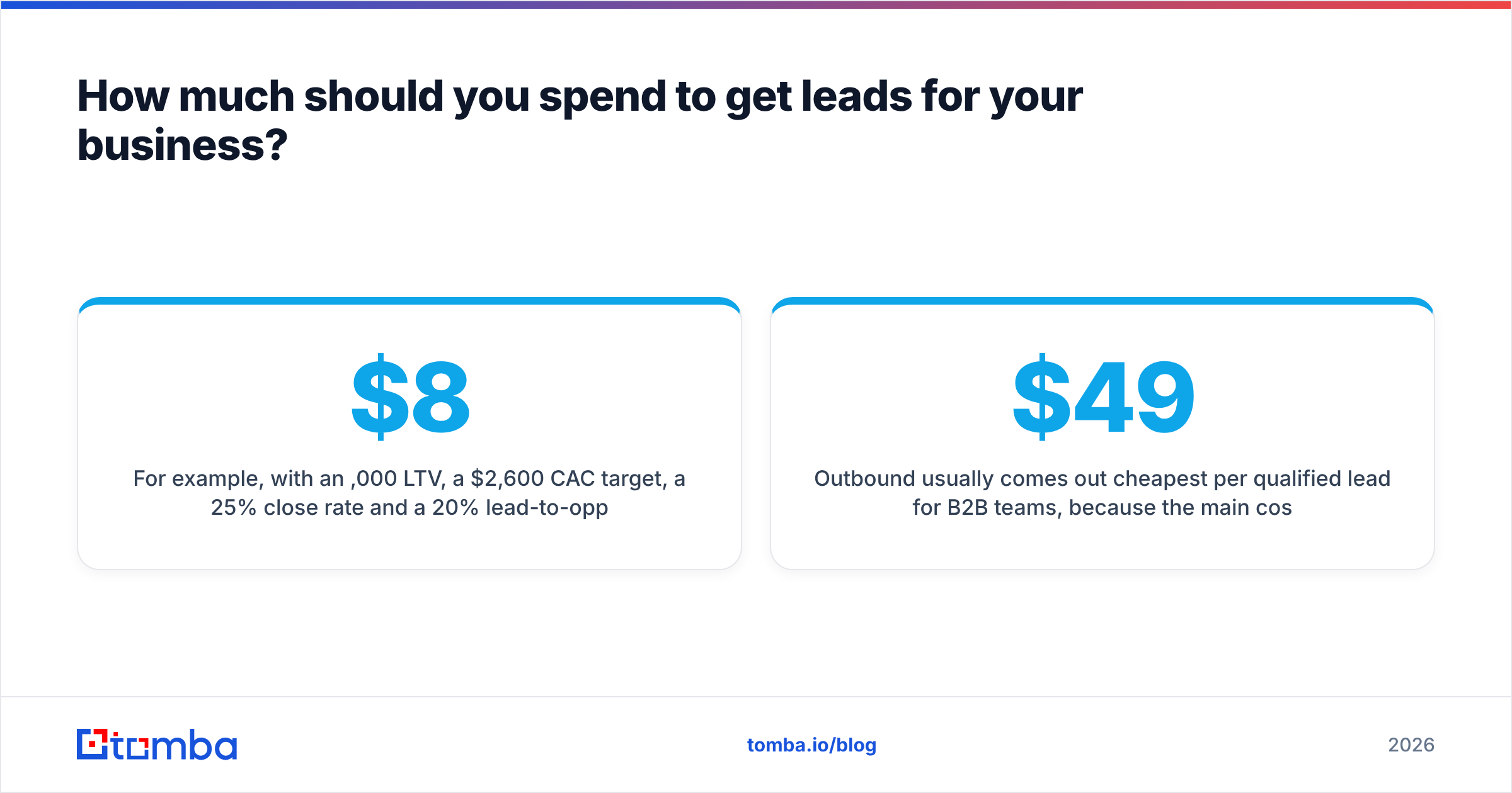 Diagram: How much should you spend to get leads for your business