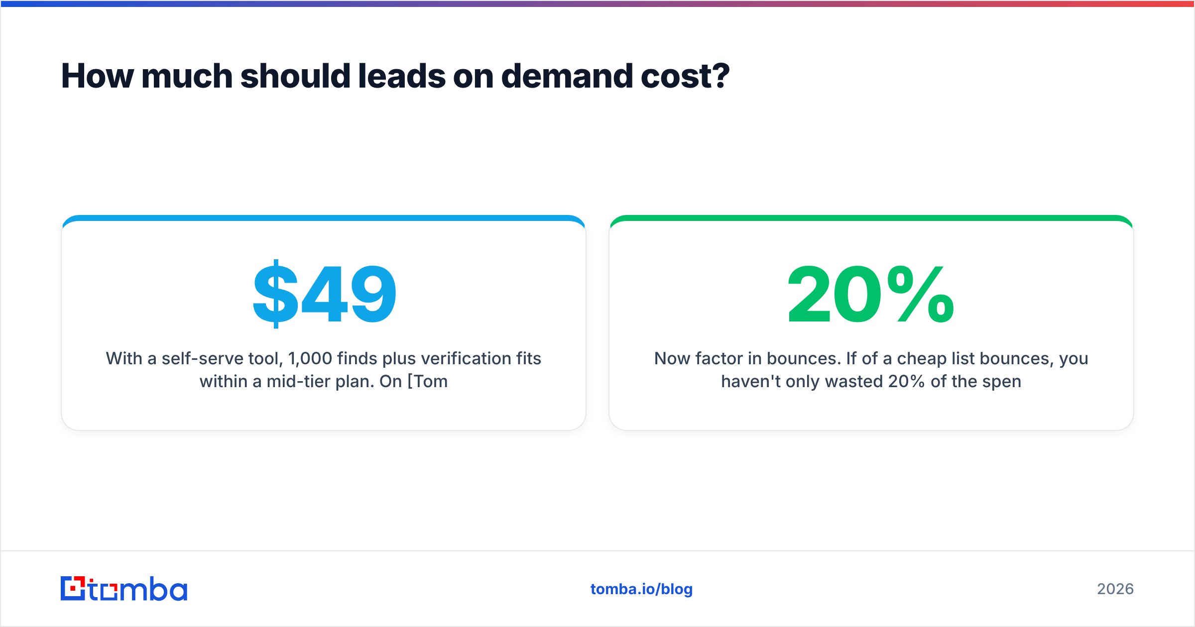 Diagram: How much should leads on demand cost