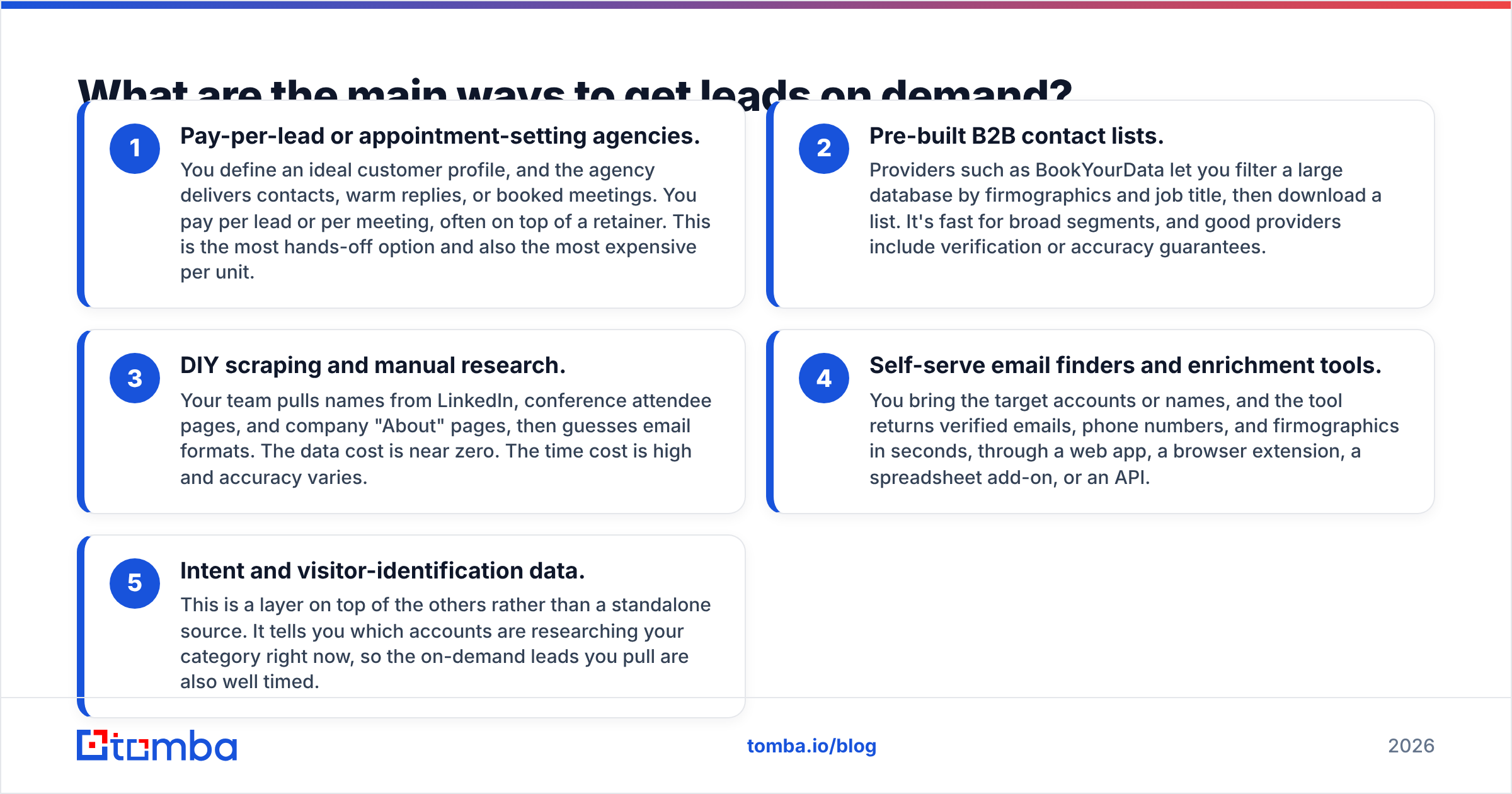 Diagram: What are the main ways to get leads on demand