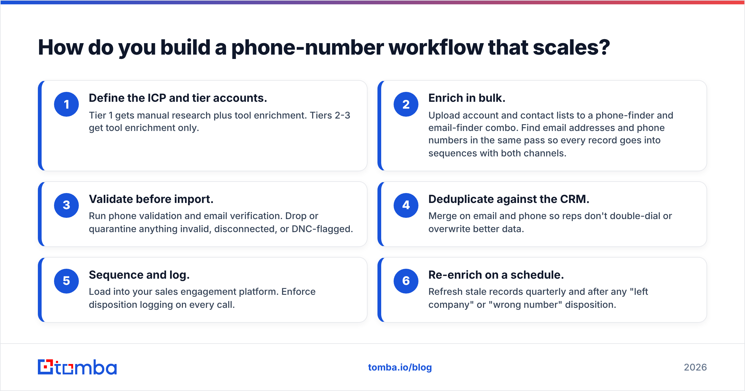 Diagram: How do you build a phone-number workflow that scales
