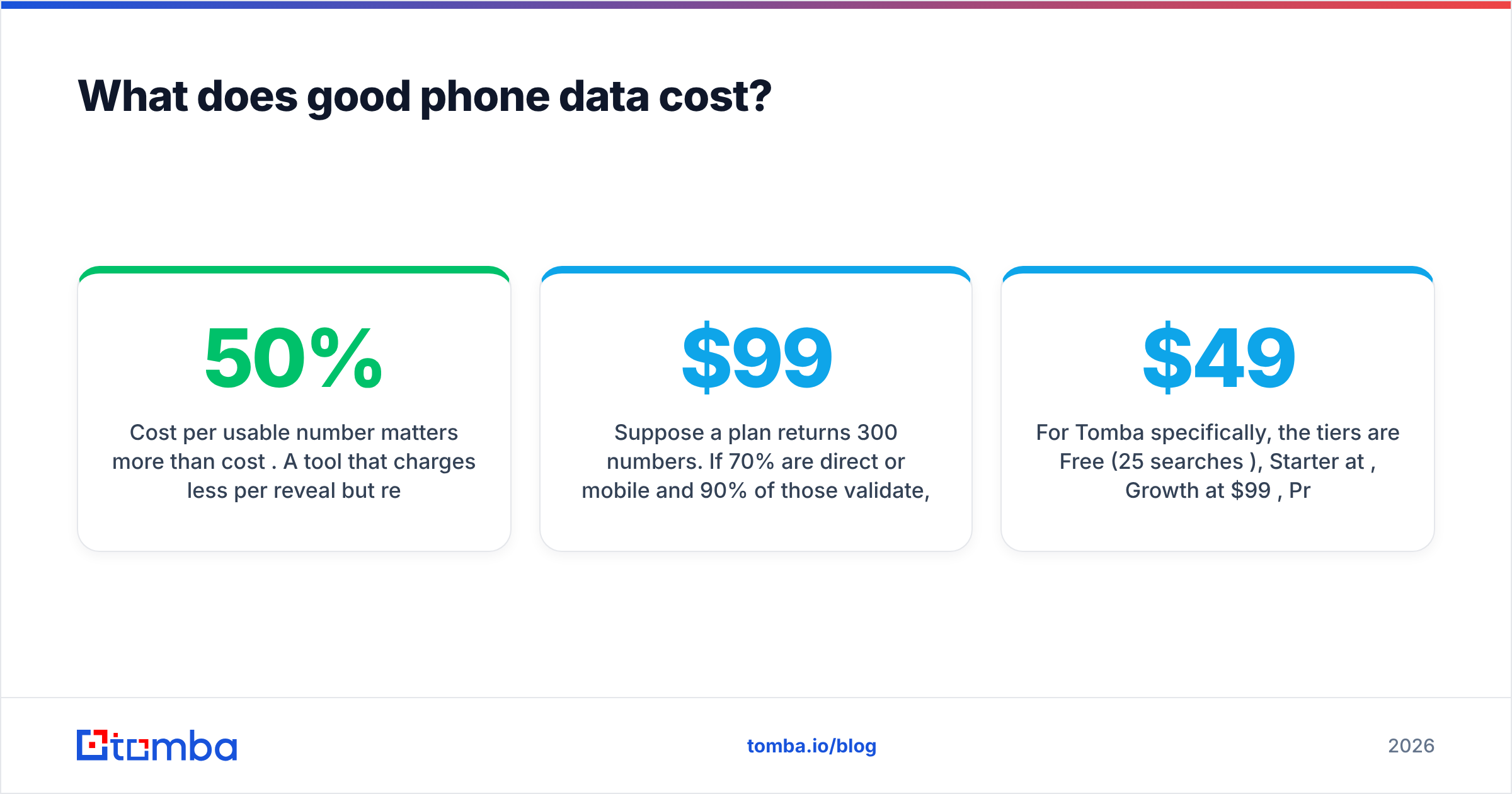 Diagram: What does good phone data cost