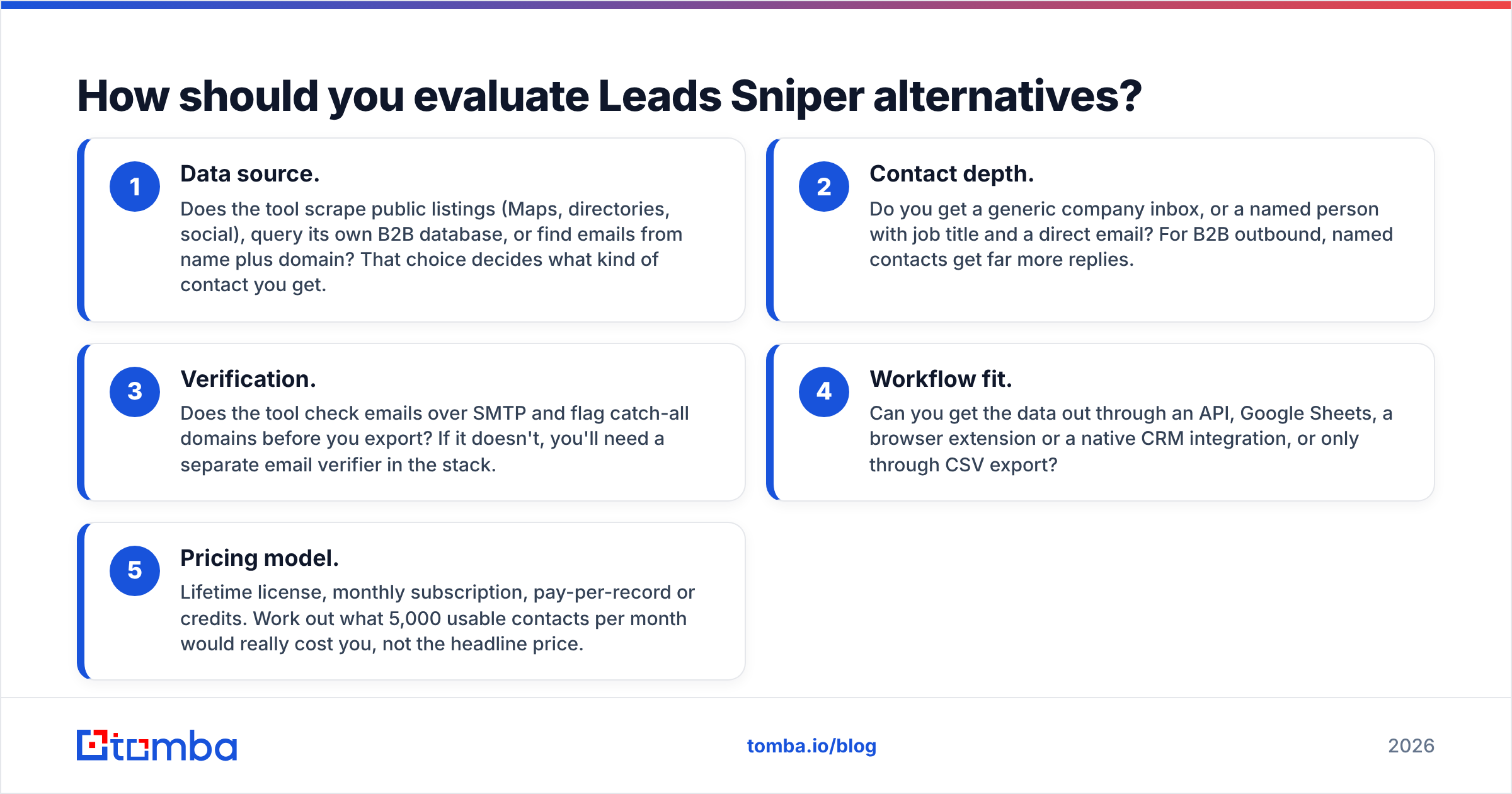 Diagram: How should you evaluate Leads Sniper alternatives