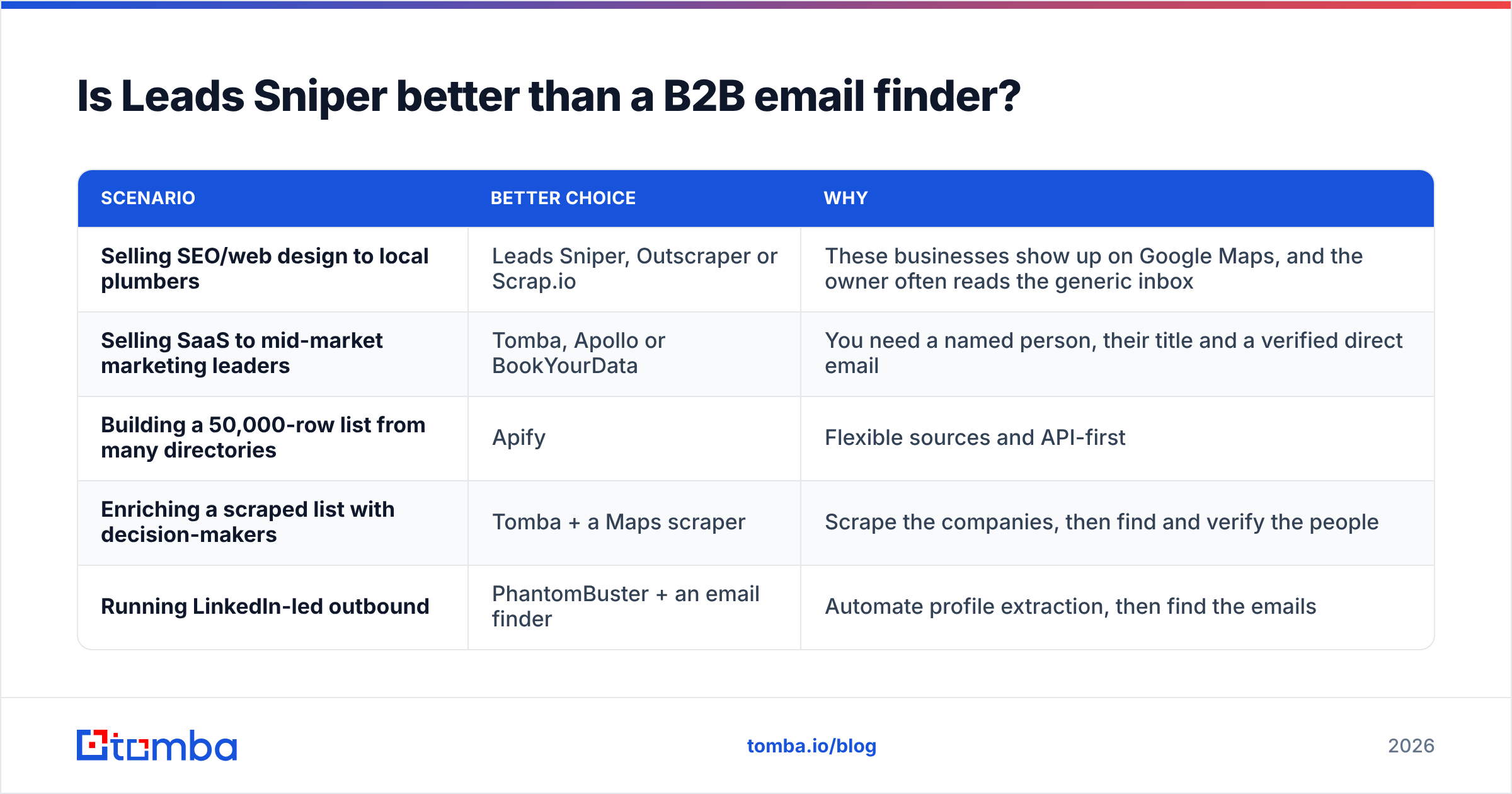 Diagram: Is Leads Sniper better than a B2B email finder