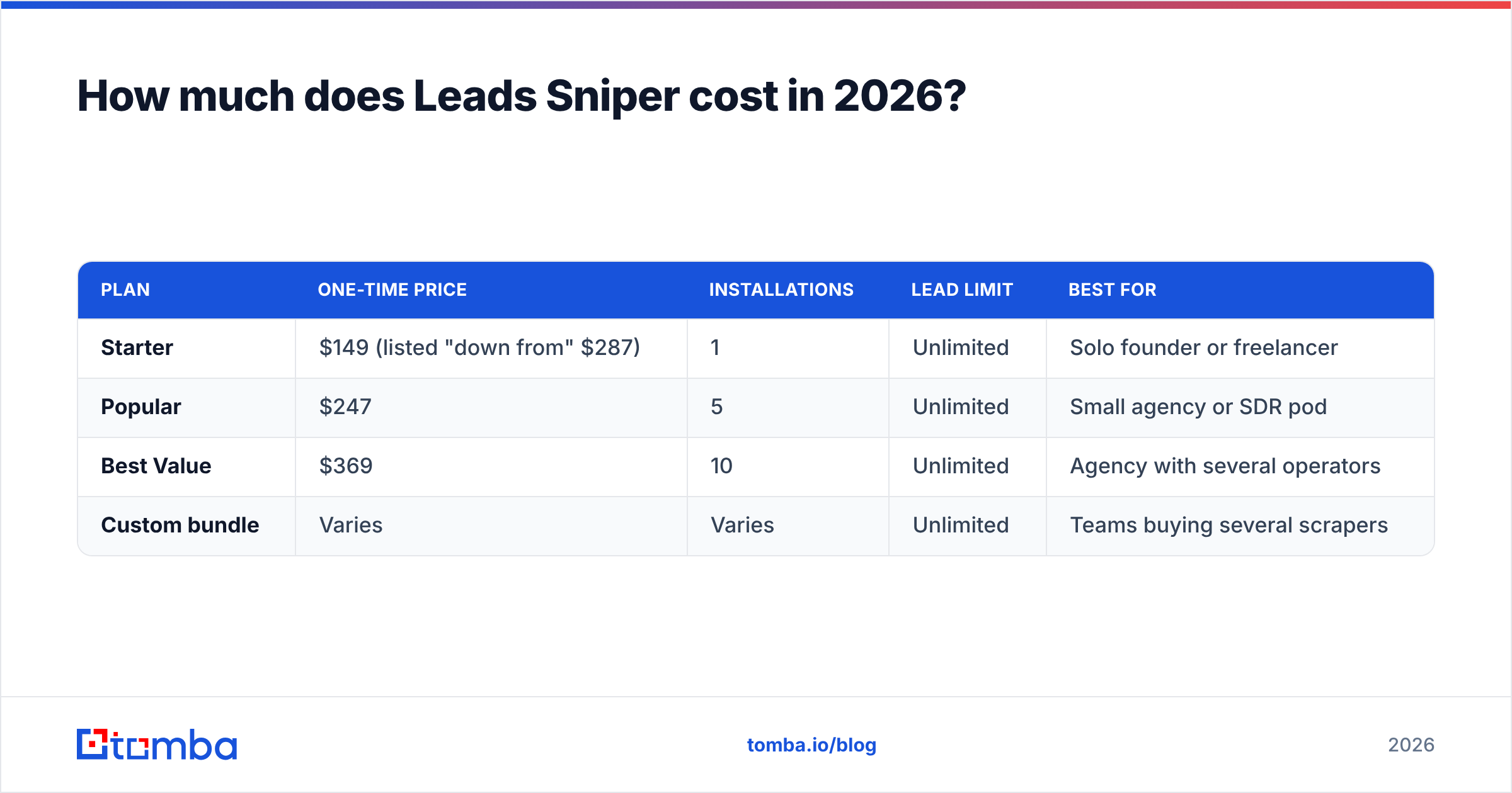 Diagram: How much does Leads Sniper cost in 2026