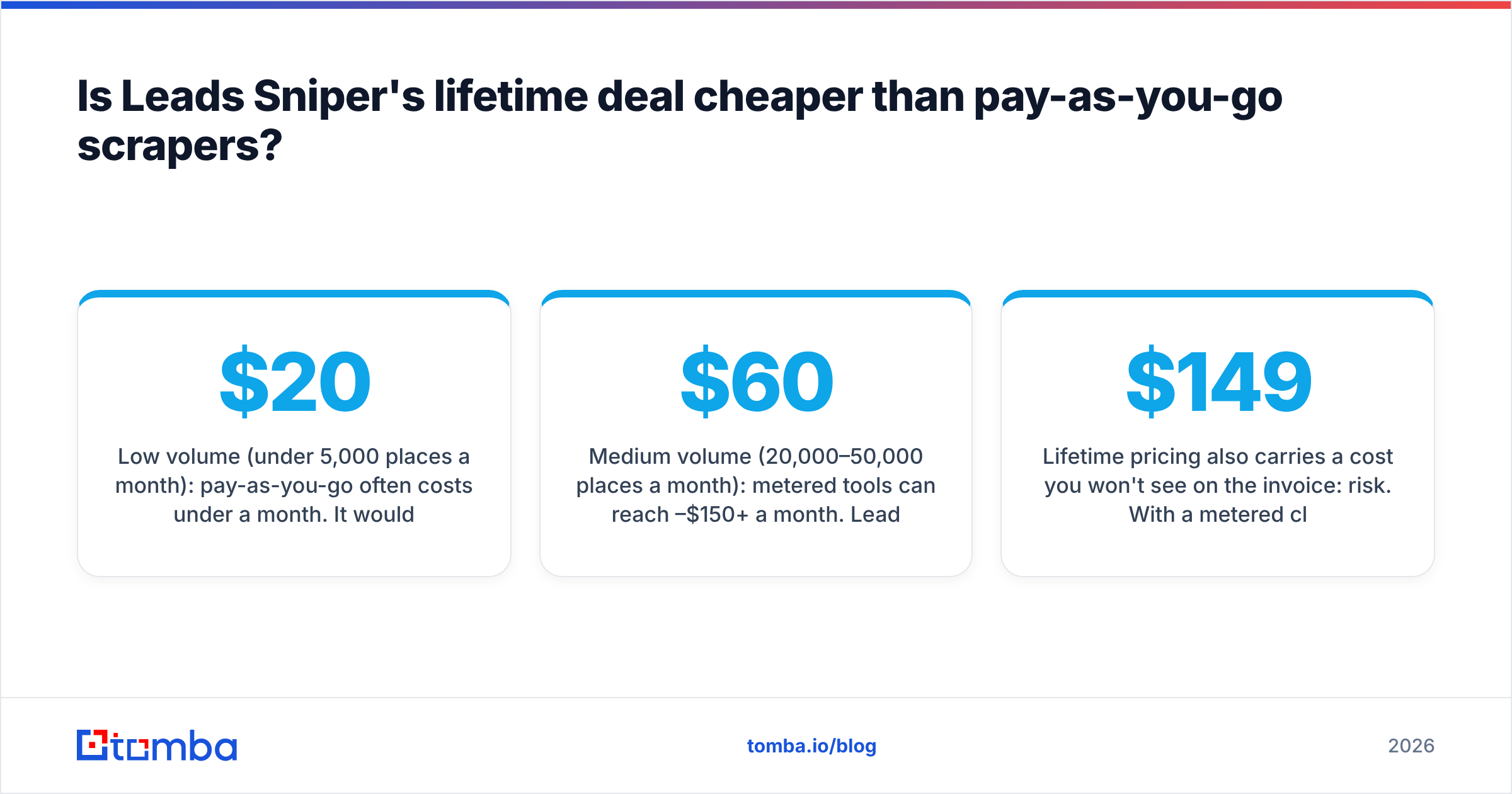 Diagram: Is Leads Sniper's lifetime deal cheaper than pay-as-you-go scrapers