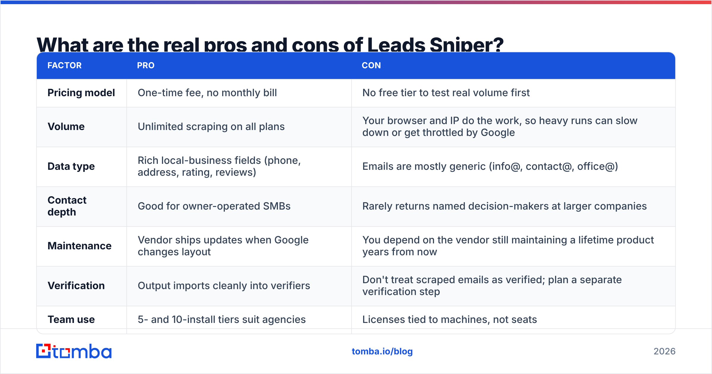 Diagram: Leads Sniper pricing reviews pros and cons at a glance