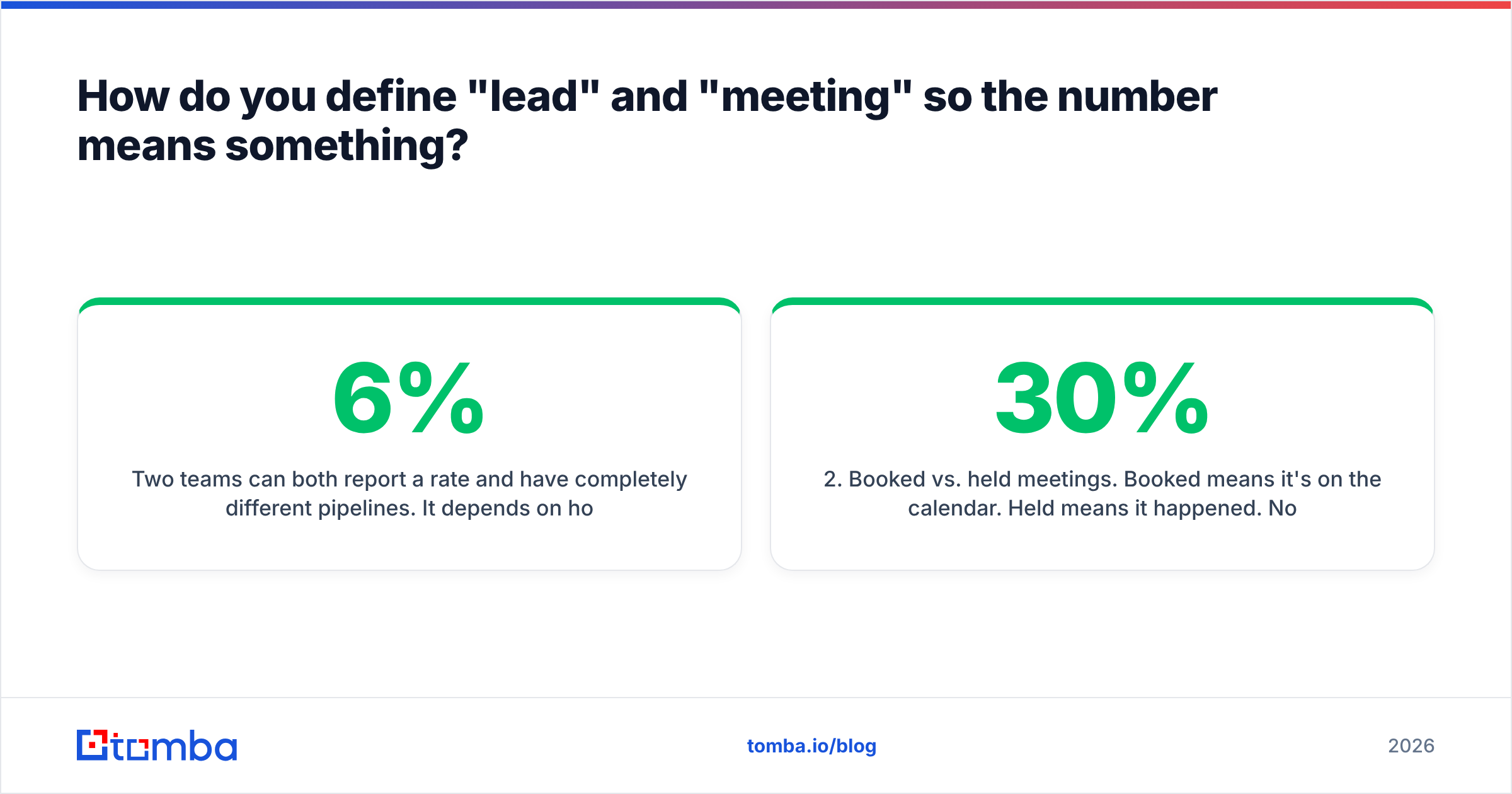 Diagram: How do you define "lead" and "meeting" so the number means something