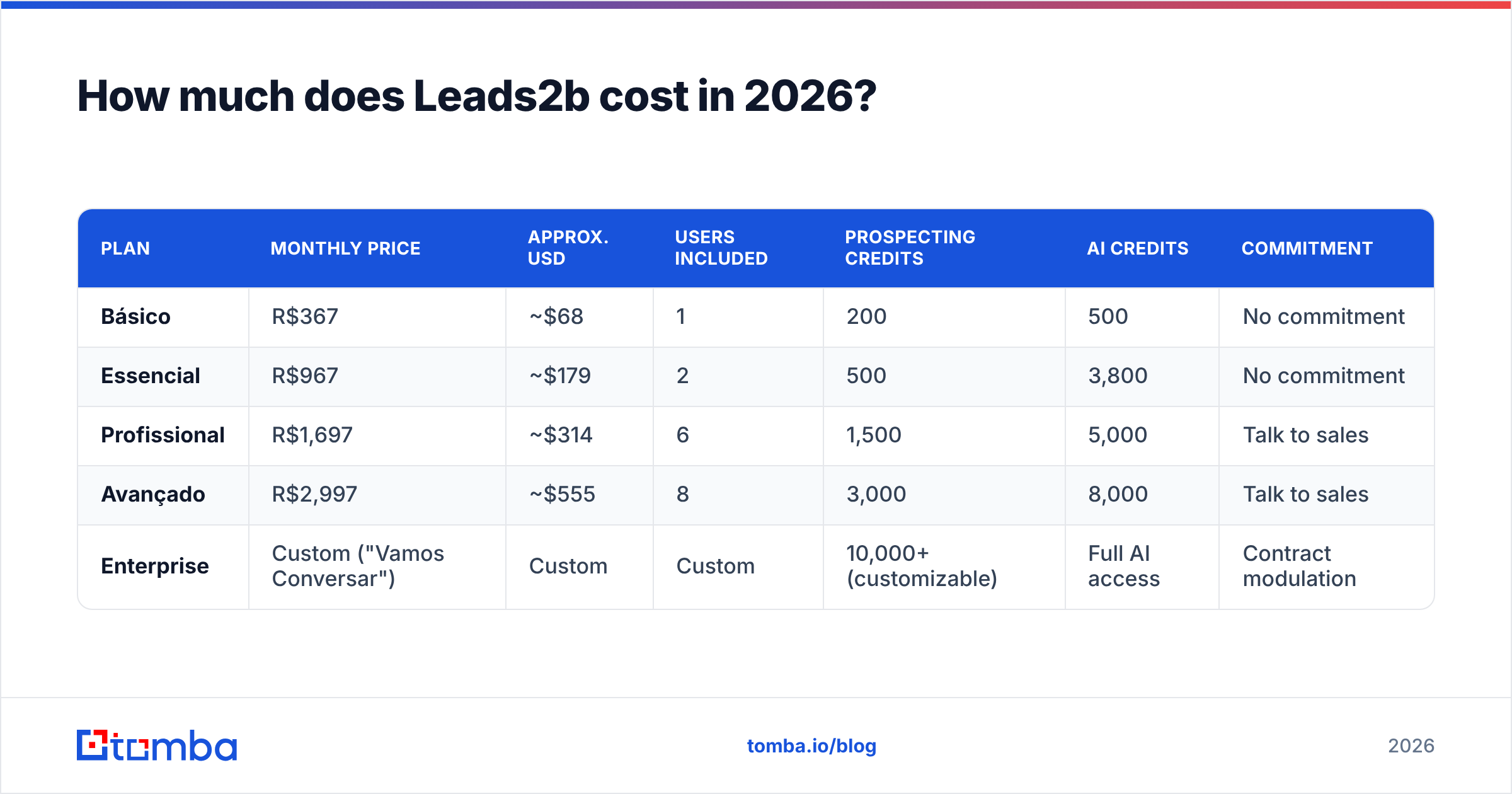 Diagram: How much does Leads2b cost in 2026