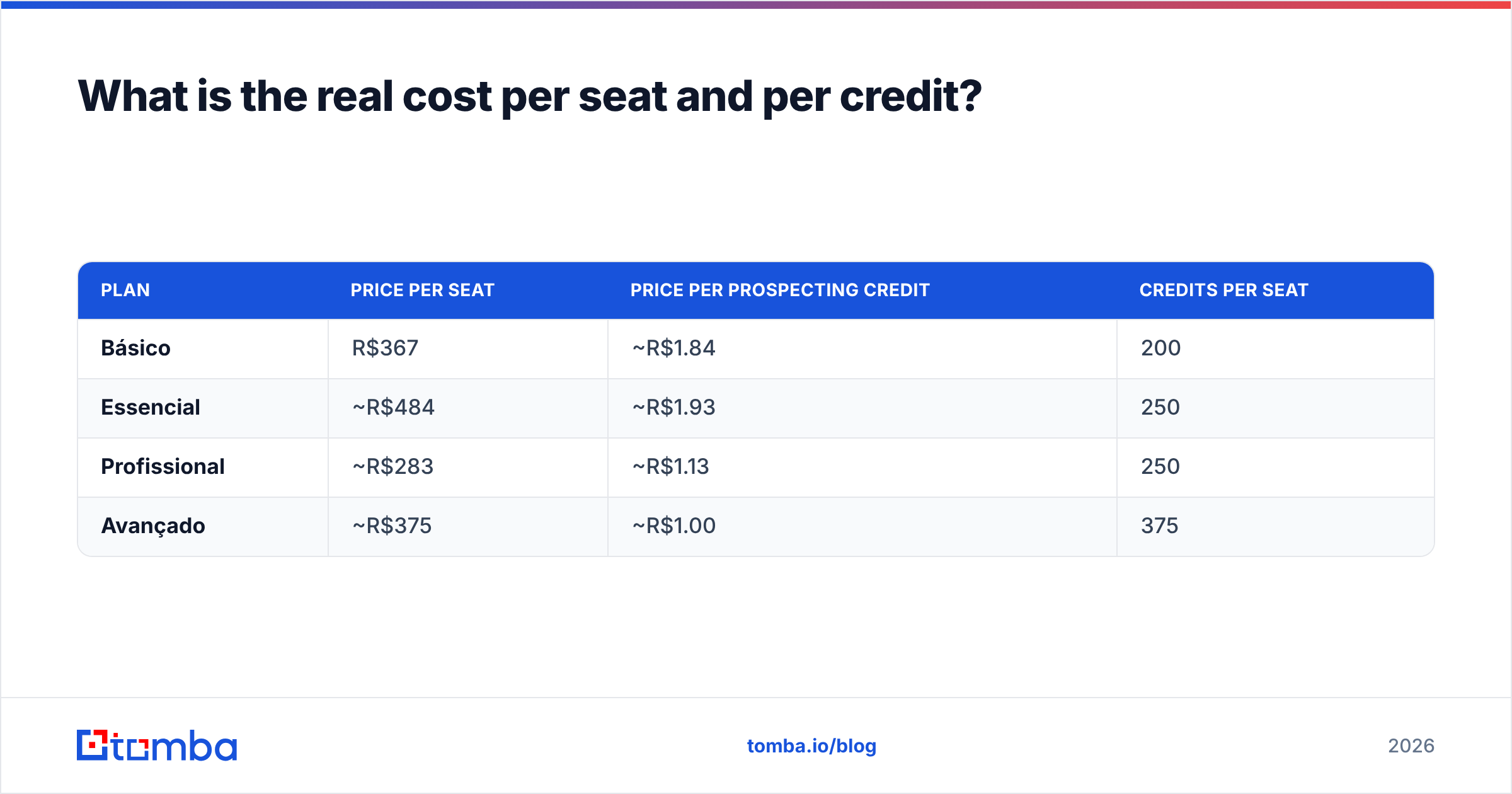 Diagram: What is the real cost per seat and per credit