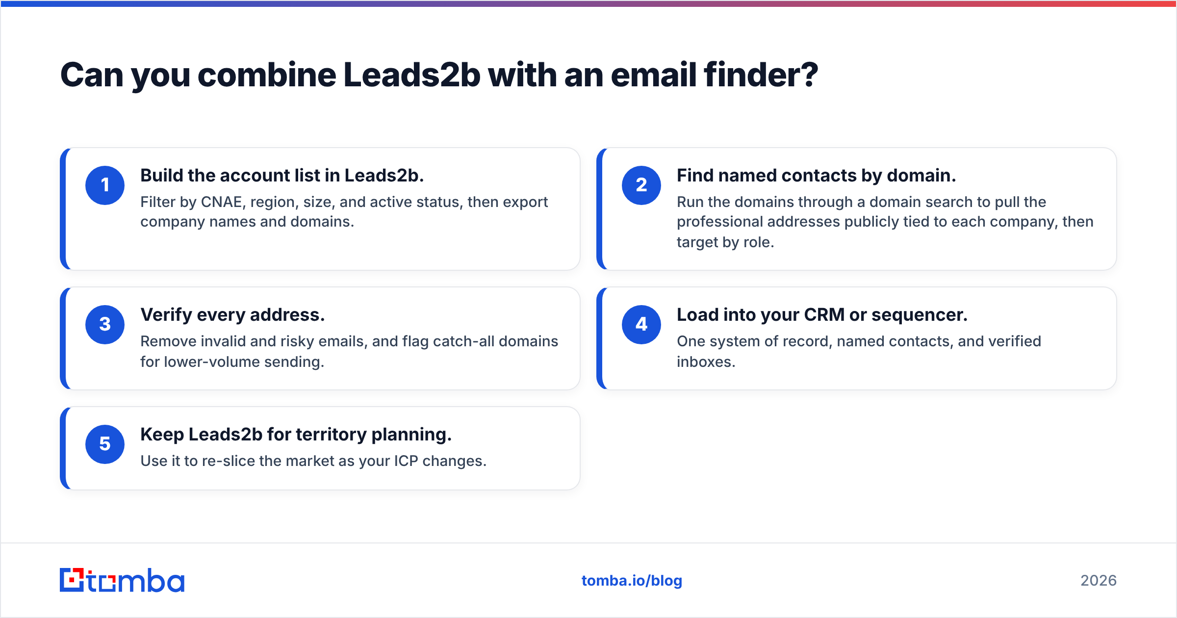 Diagram: Can you combine Leads2b with an email finder
