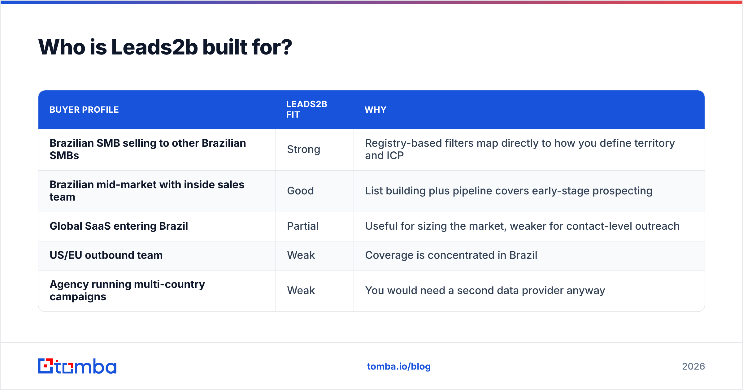 Diagram: Who is Leads2b built for