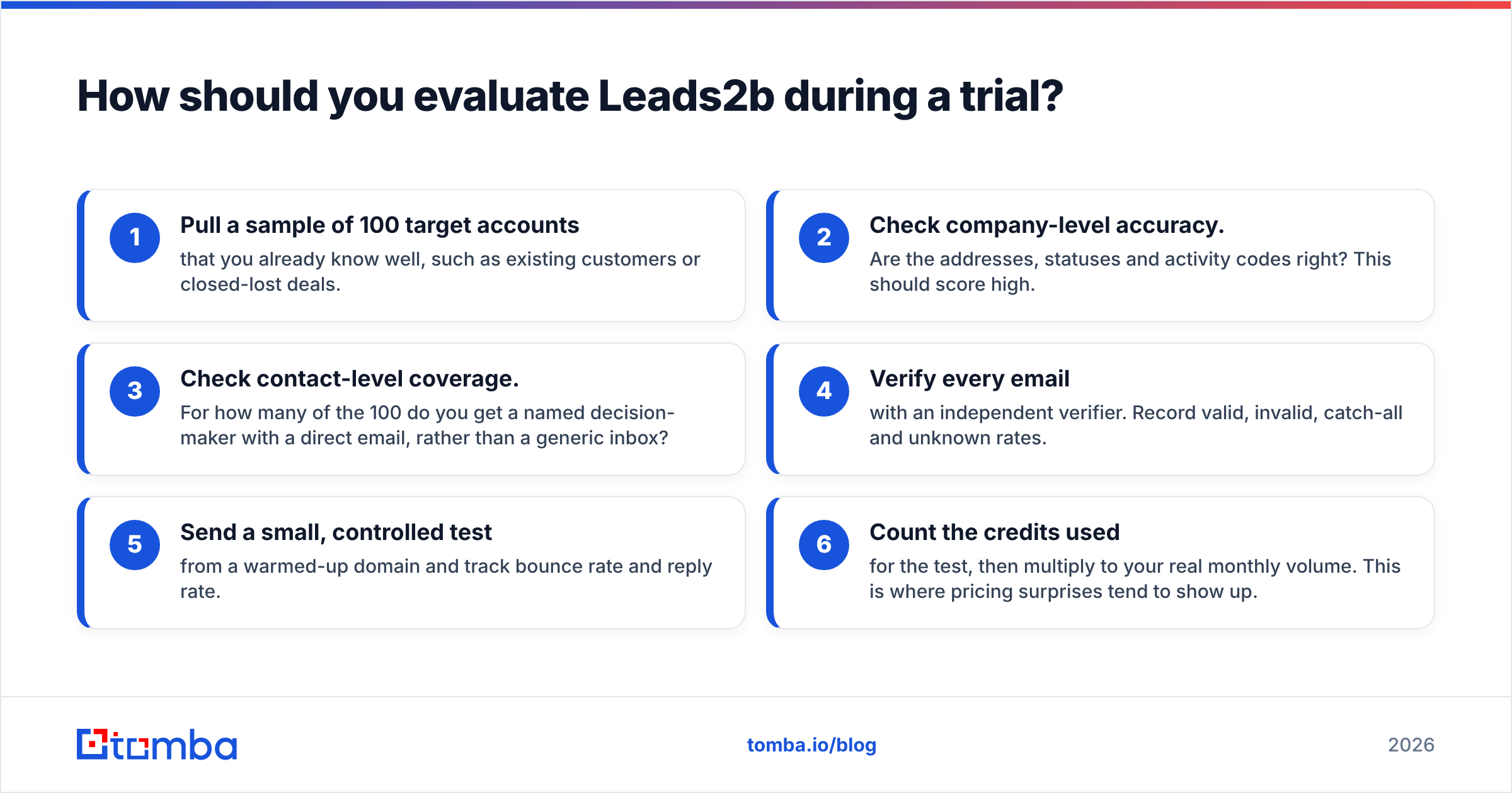 Diagram: How should you evaluate Leads2b during a trial