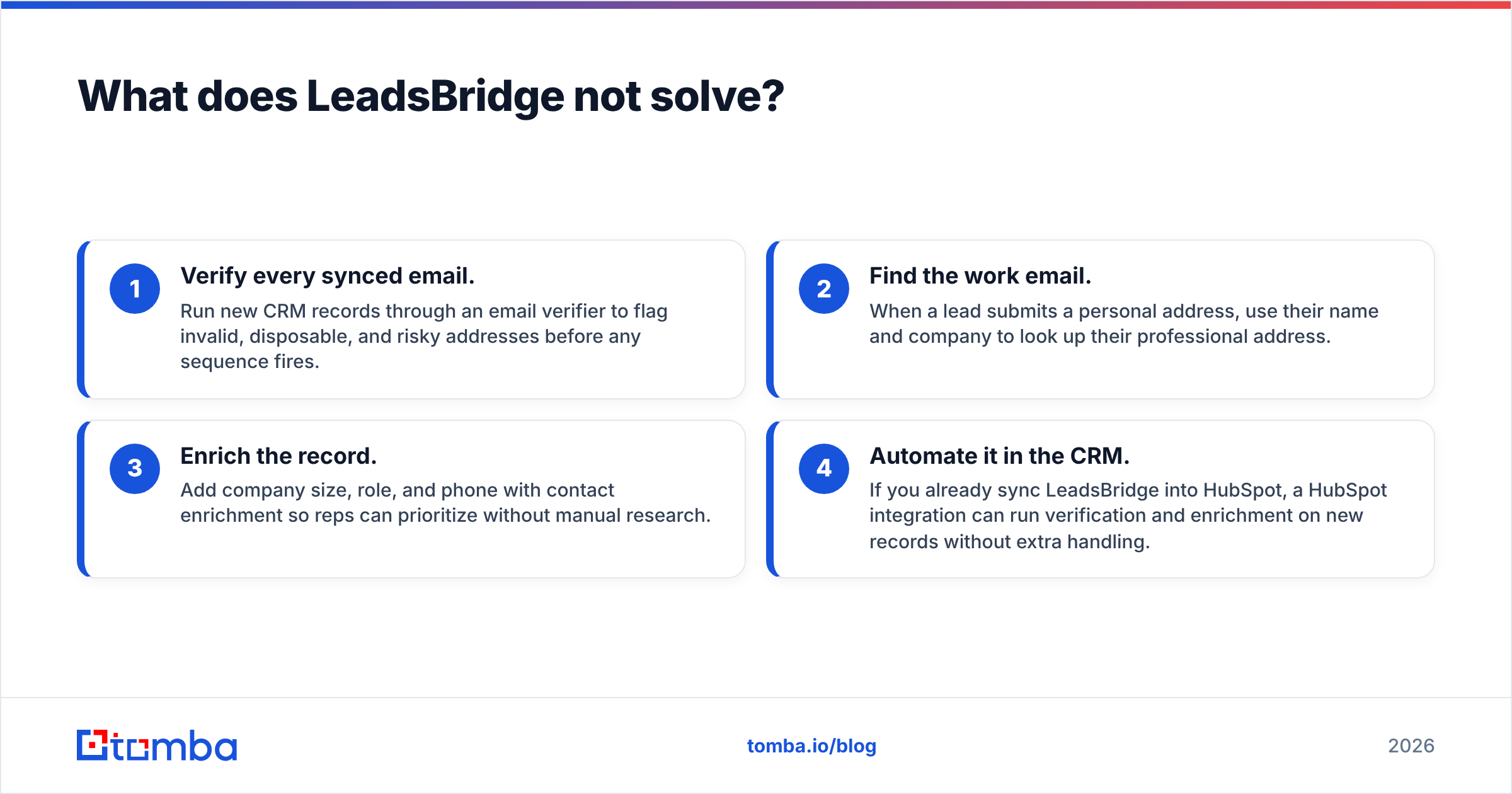Diagram: What does LeadsBridge not solve