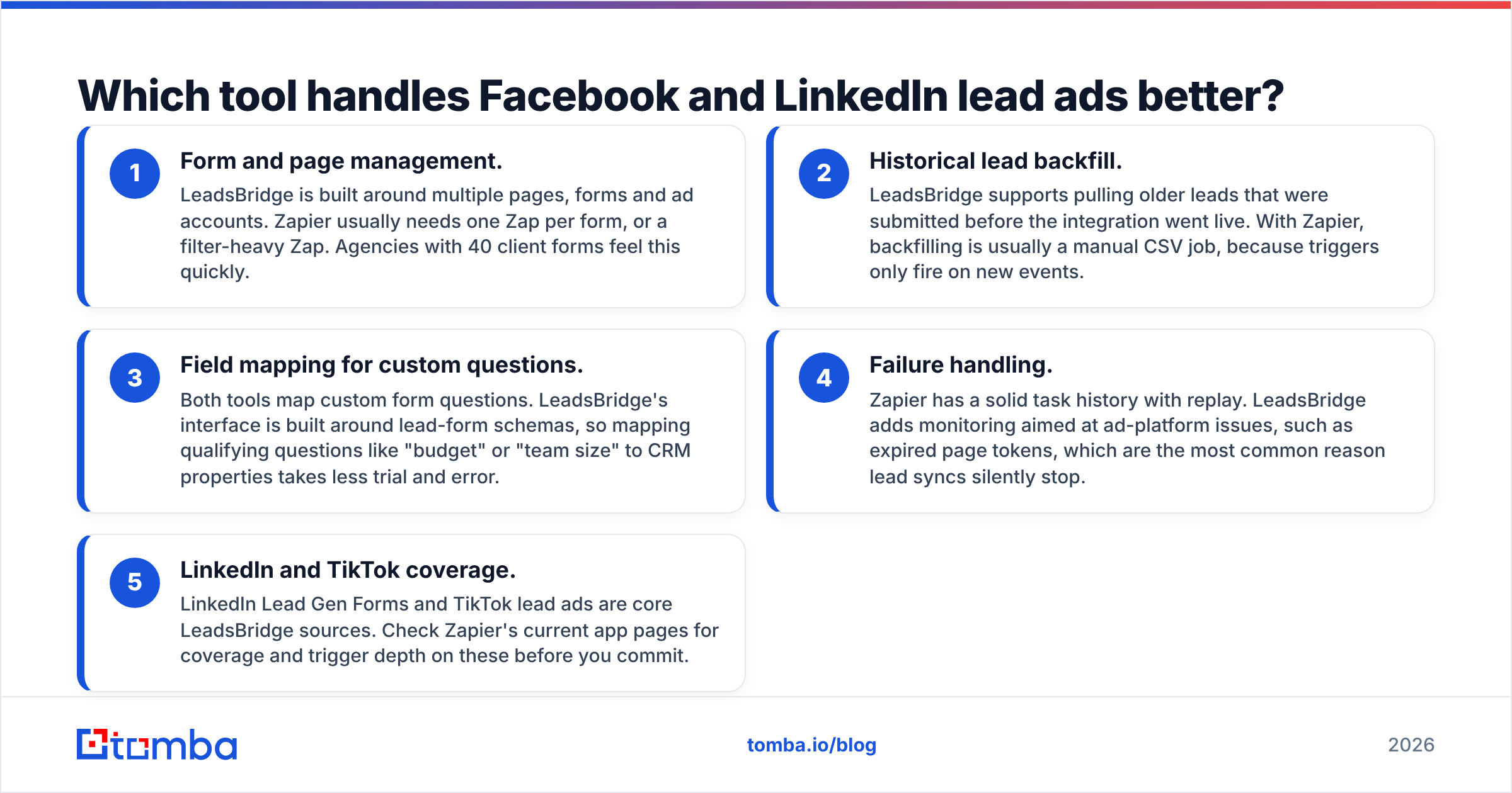 Diagram: Which tool handles Facebook and LinkedIn lead ads better