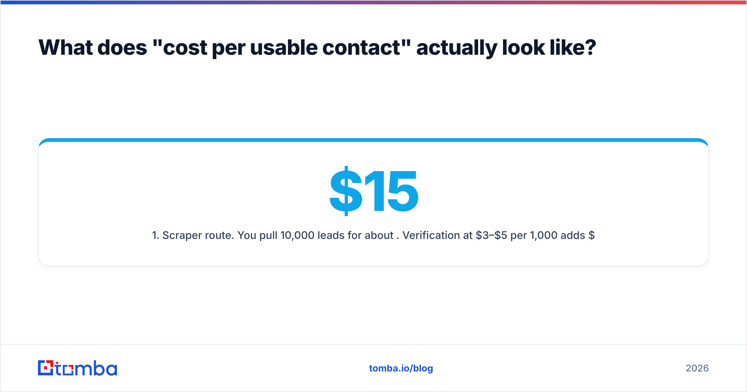 Diagram: What does "cost per usable contact" actually look like