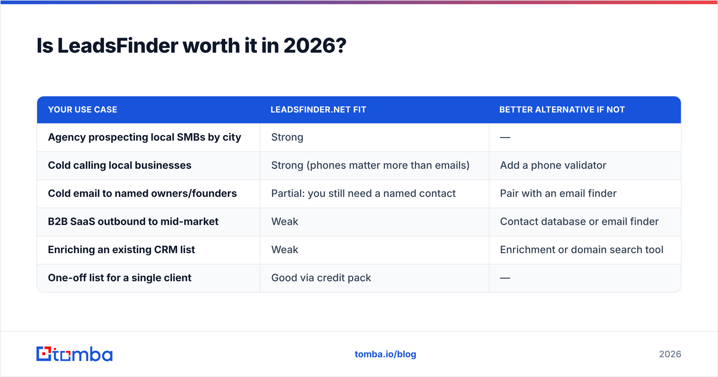 Diagram: Is LeadsFinder worth it in 2026