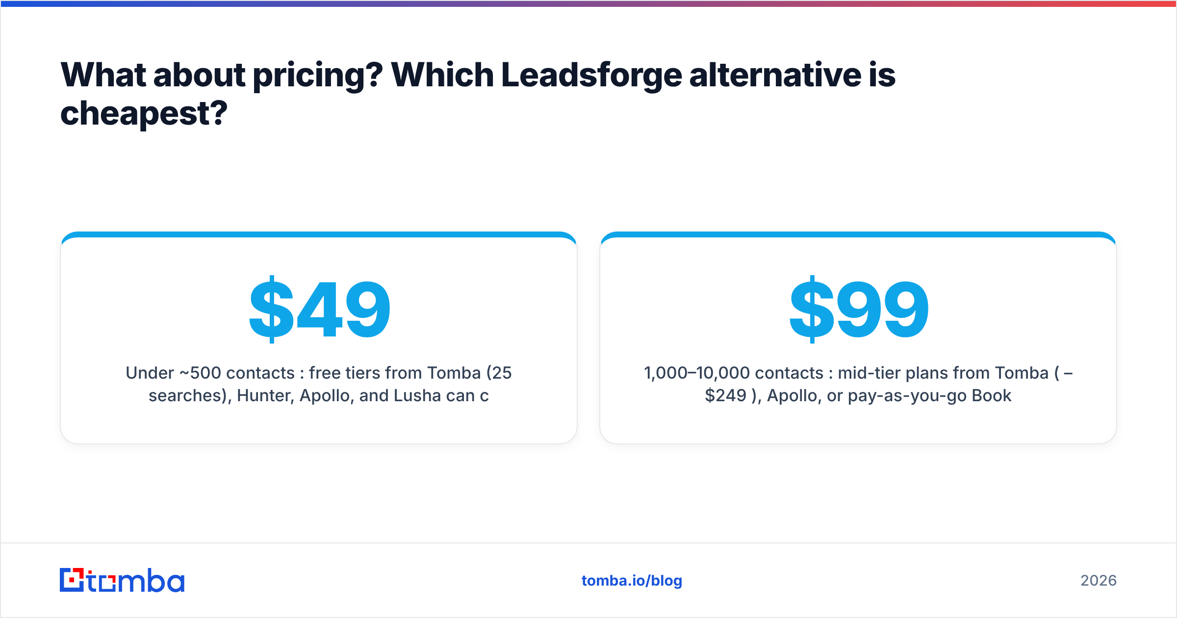 Diagram: What about pricing? Which Leadsforge alternative is cheapest