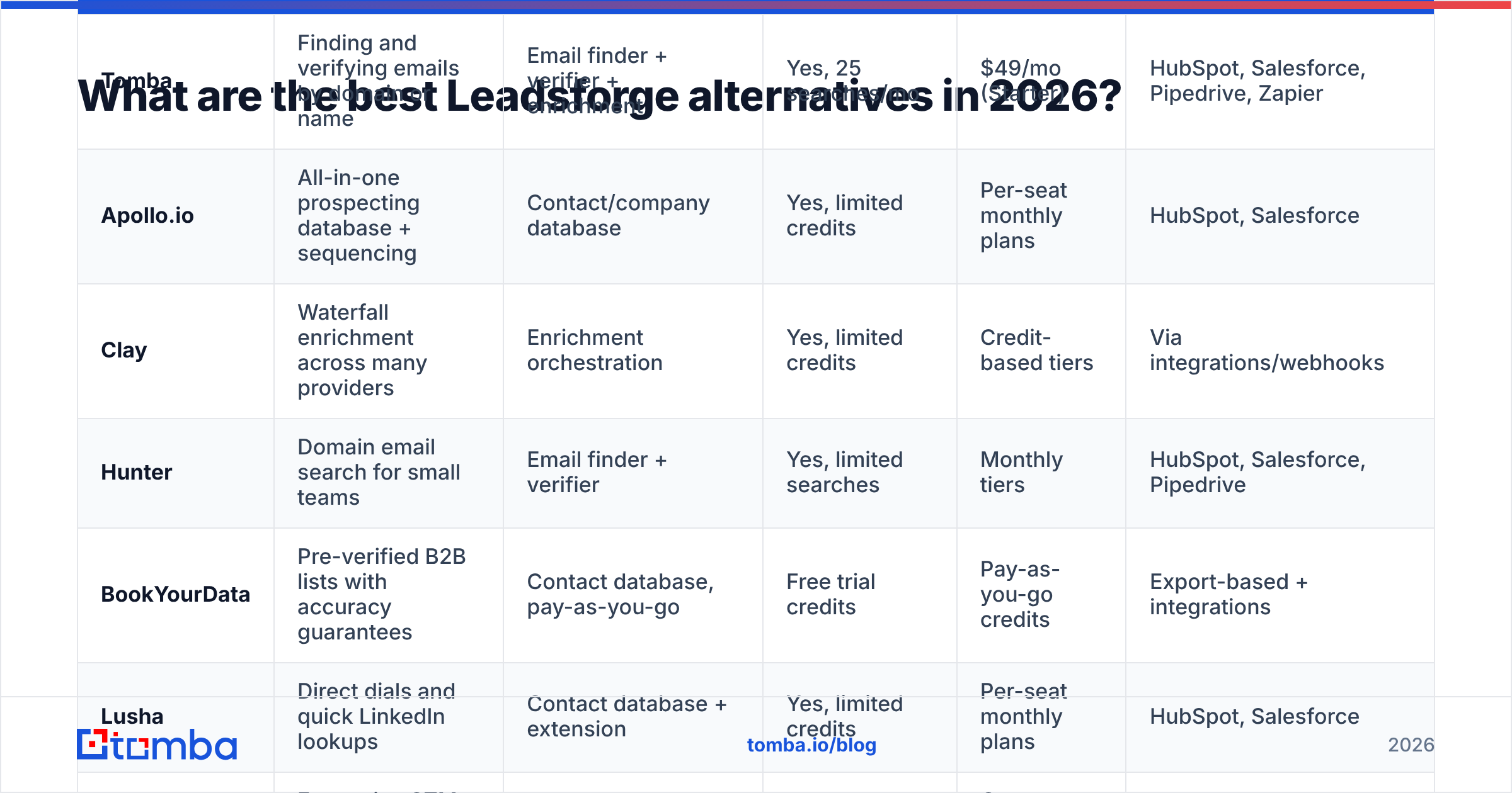 Diagram: What are the best Leadsforge alternatives in 2026