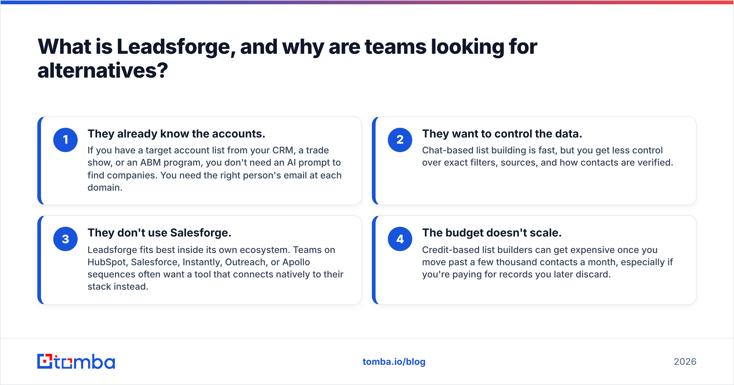 Diagram: What is Leadsforge, and why are teams looking for alternatives