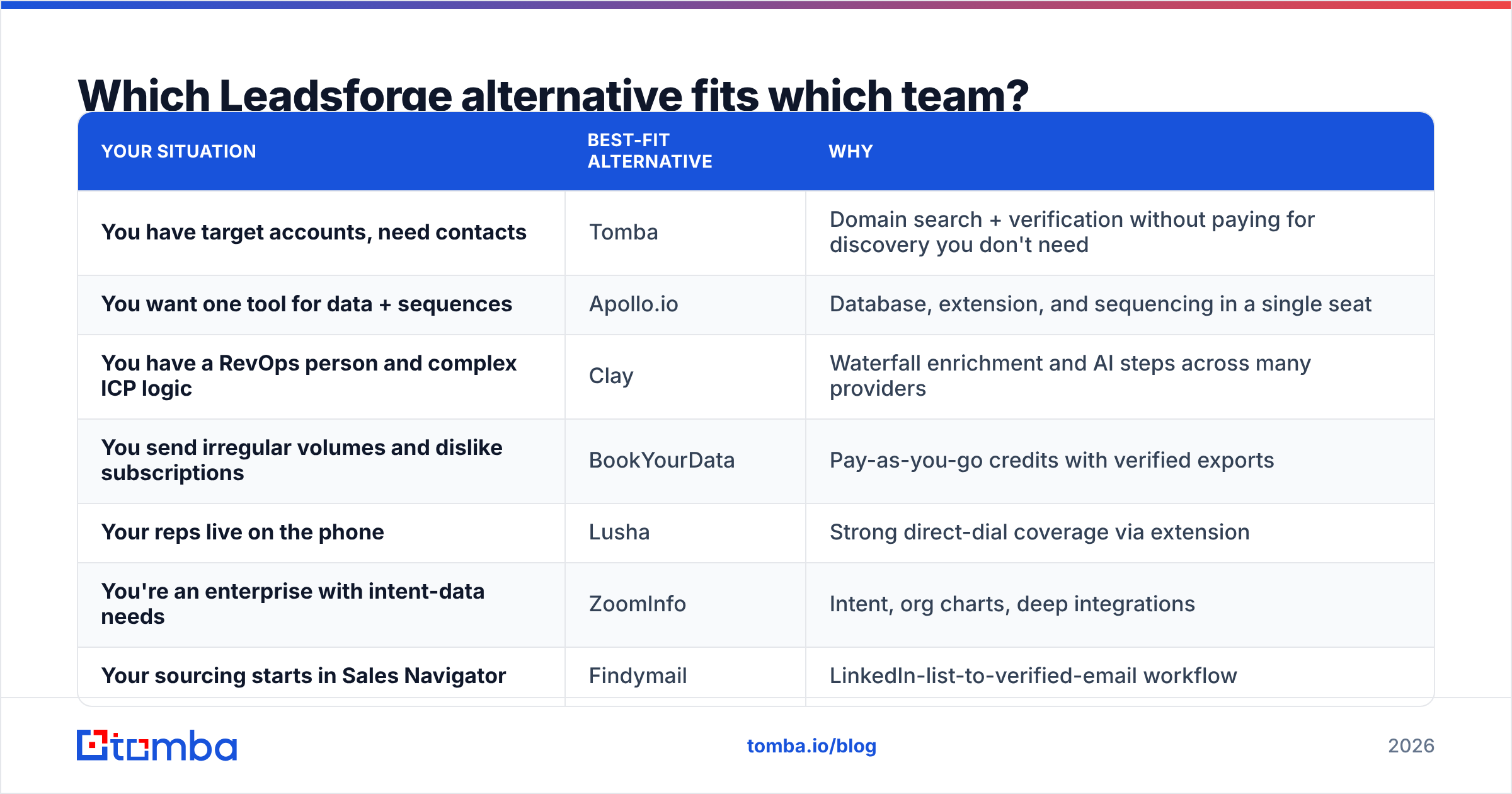 Diagram: Which Leadsforge alternative fits which team