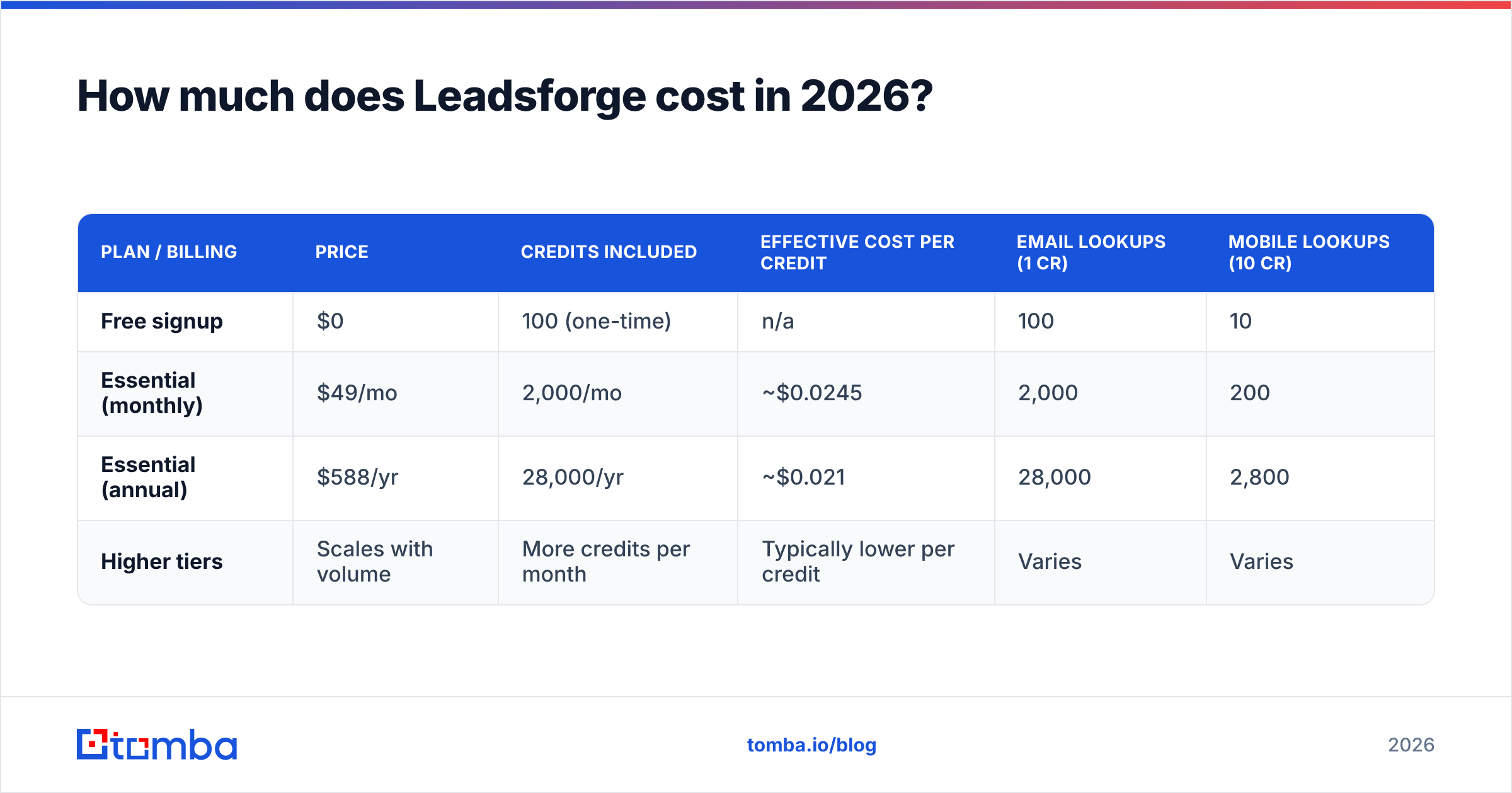 Diagram: How much does Leadsforge cost in 2026