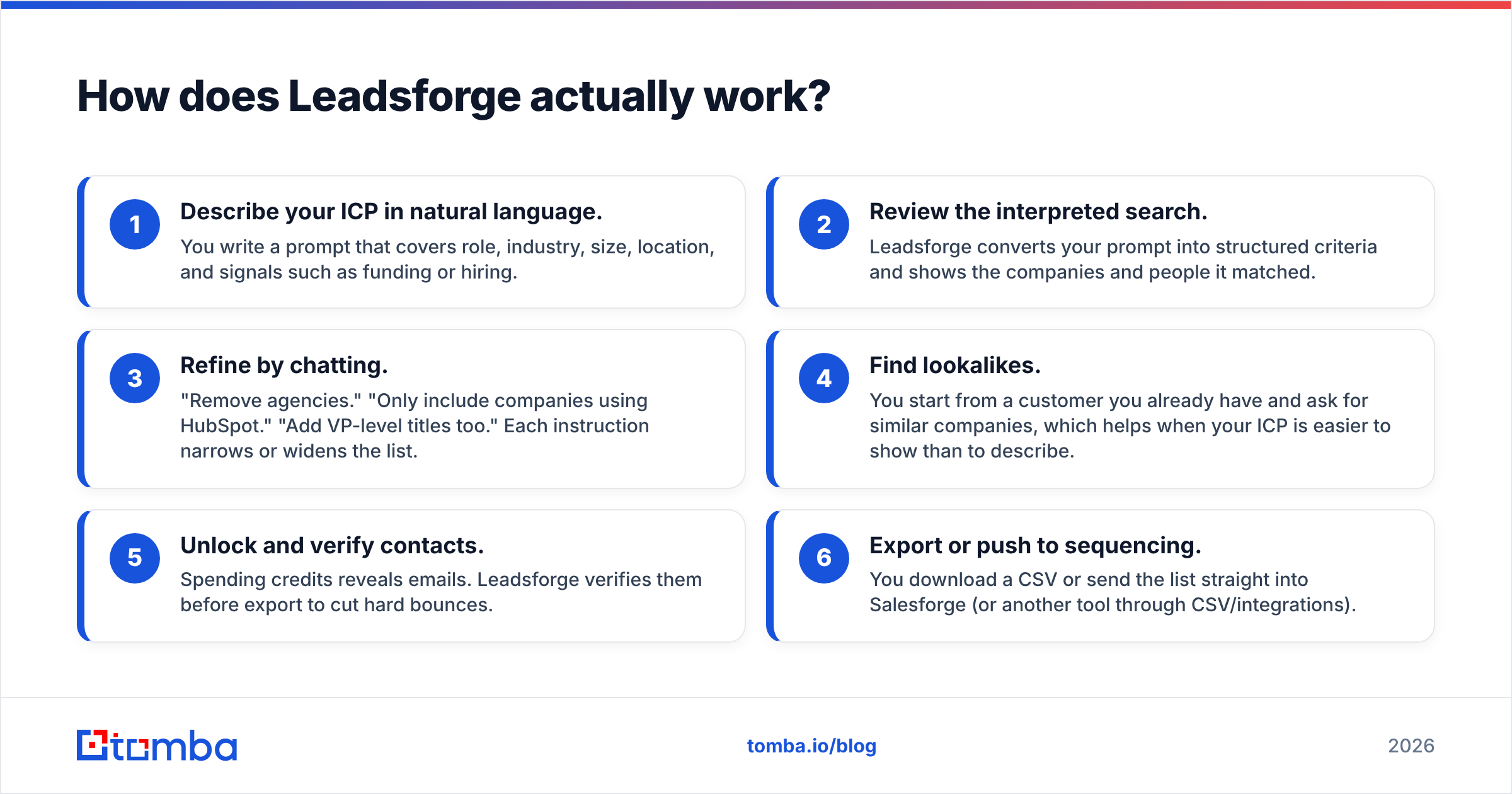 Diagram: How does Leadsforge actually work