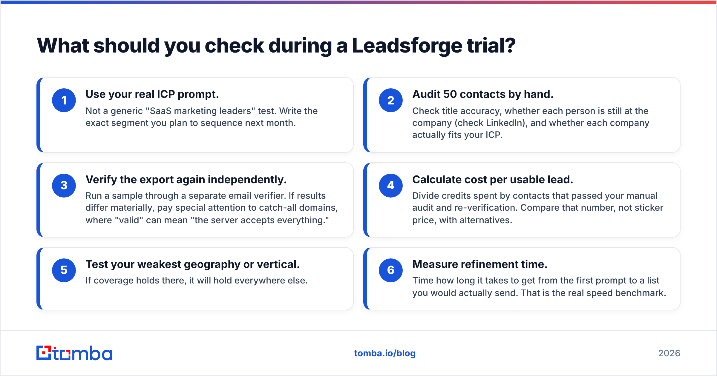 Diagram: What should you check during a Leadsforge trial