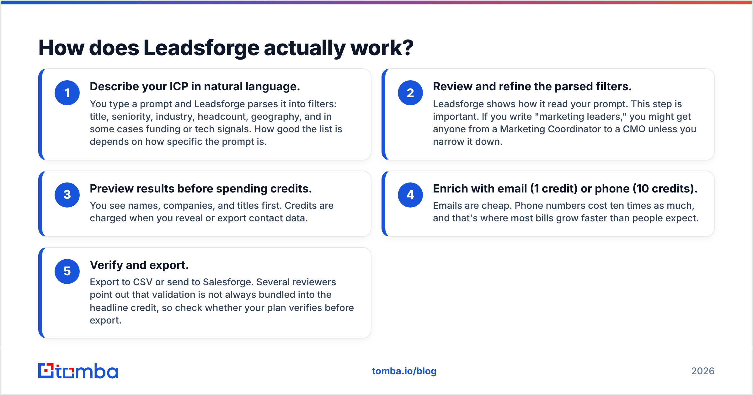 Diagram: How does Leadsforge actually work