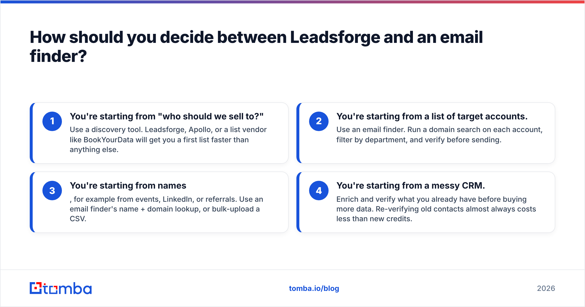 Diagram: How should you decide between Leadsforge and an email finder