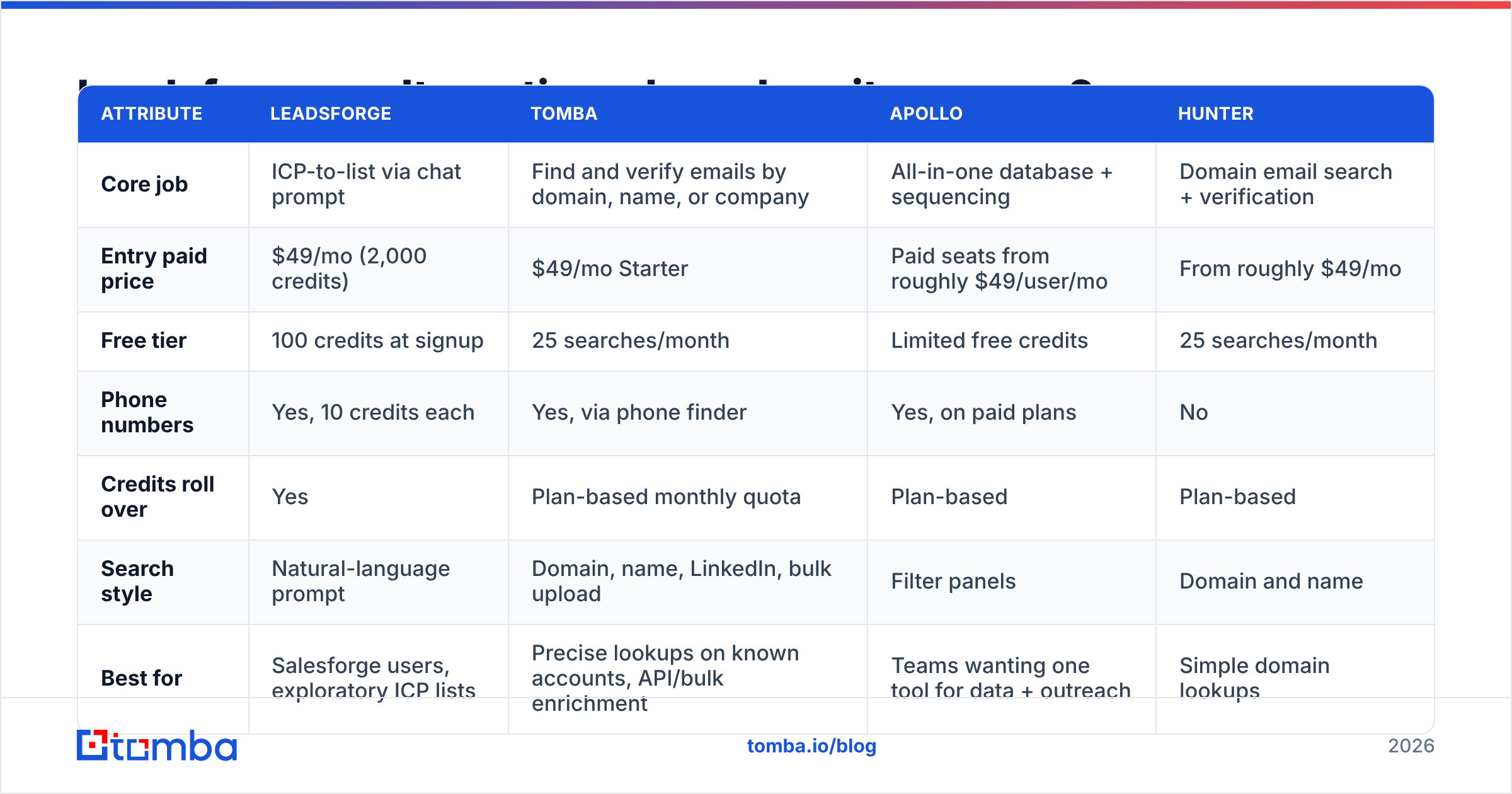 Diagram: Leadsforge vs alternatives: how does it compare