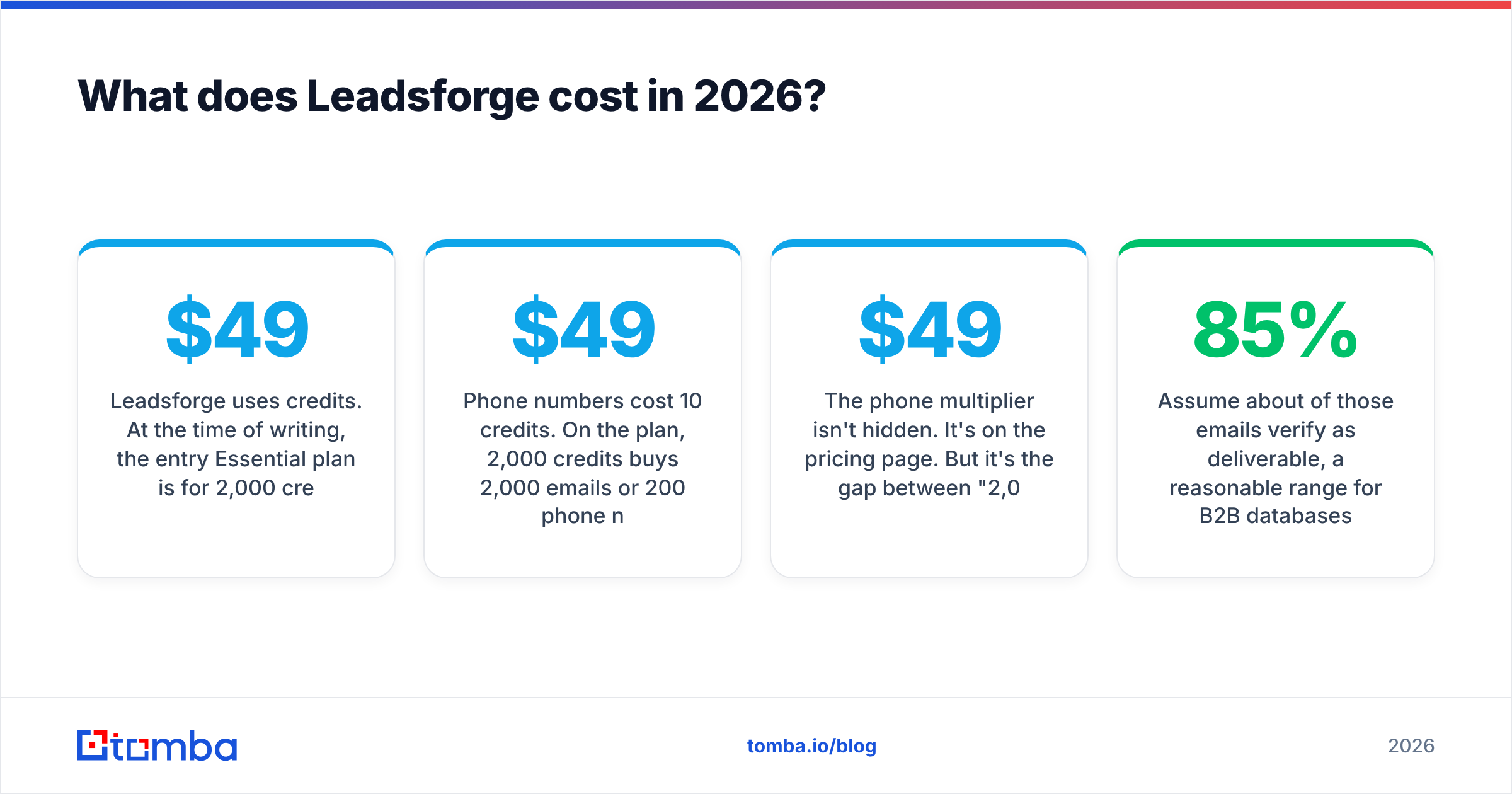 Diagram: What does Leadsforge cost in 2026
