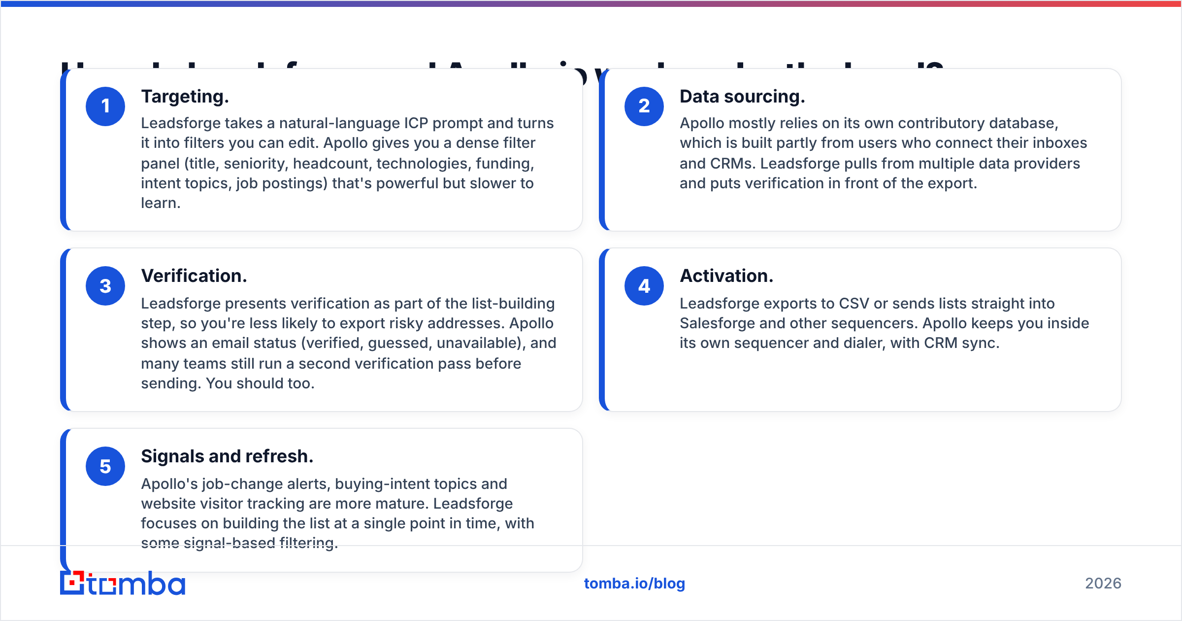 Diagram: How do Leadsforge and Apollo.io work under the hood