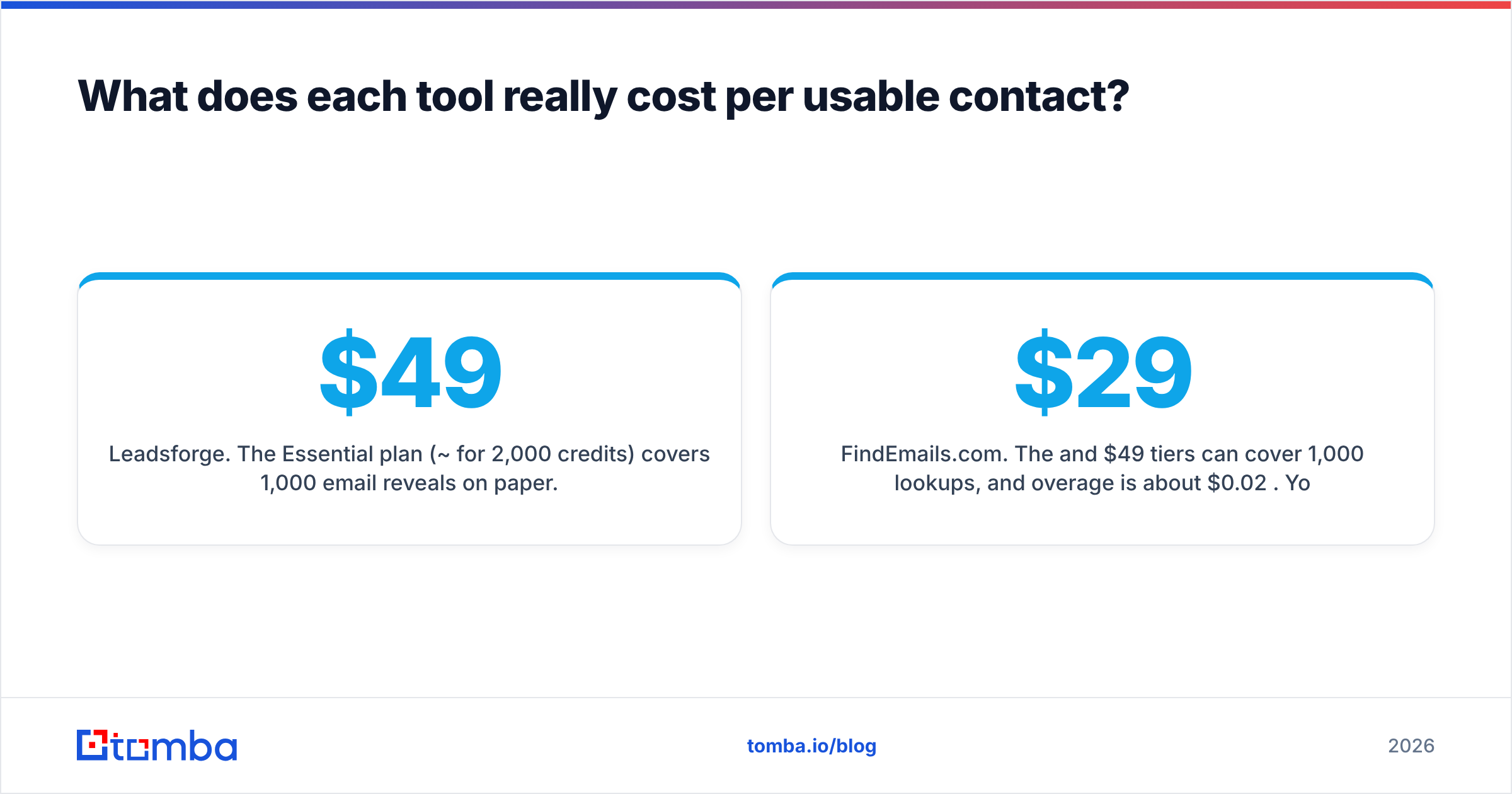 Diagram: What does each tool really cost per usable contact