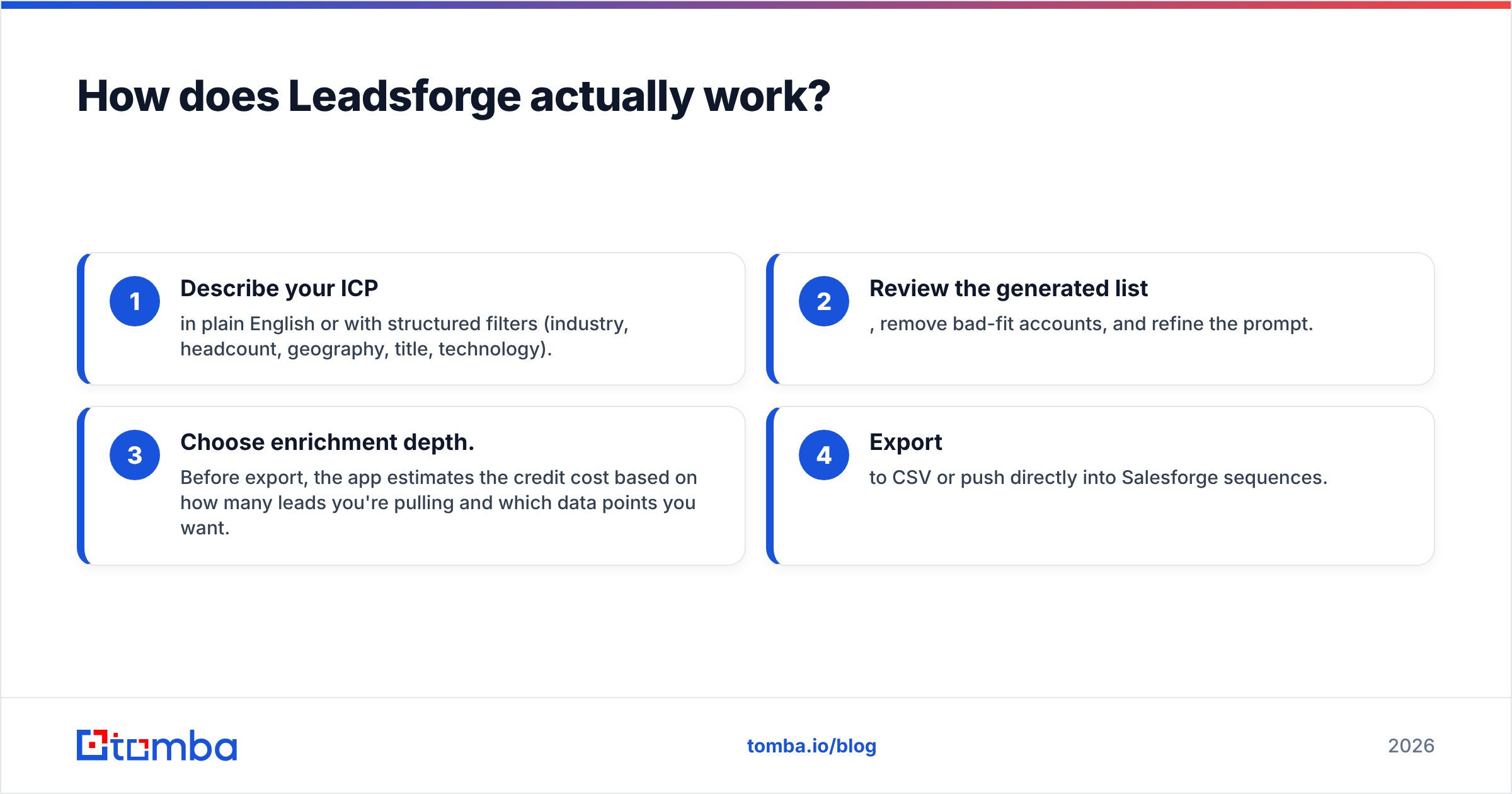 Diagram: How does Leadsforge actually work