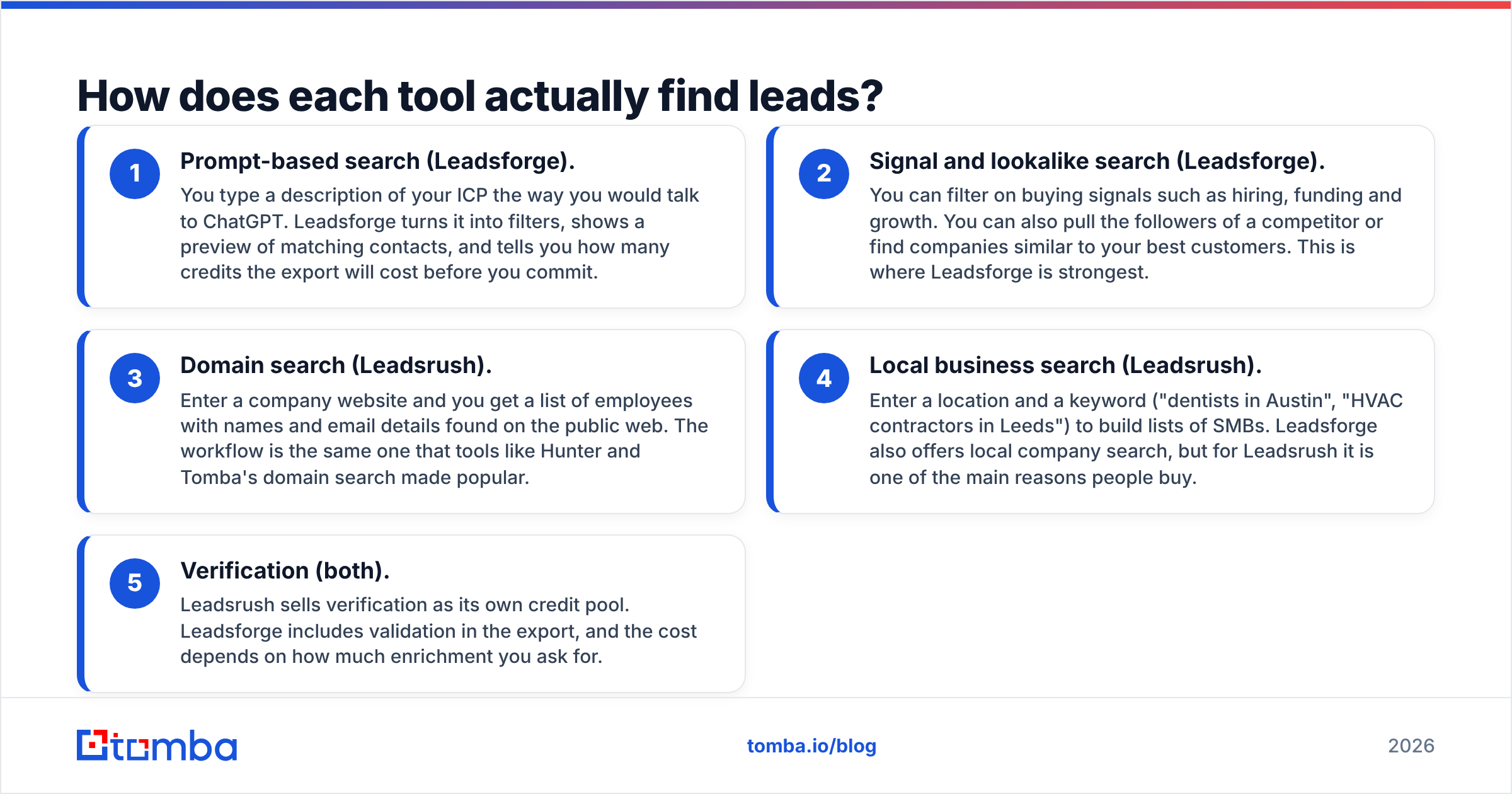 Diagram: How does each tool actually find leads