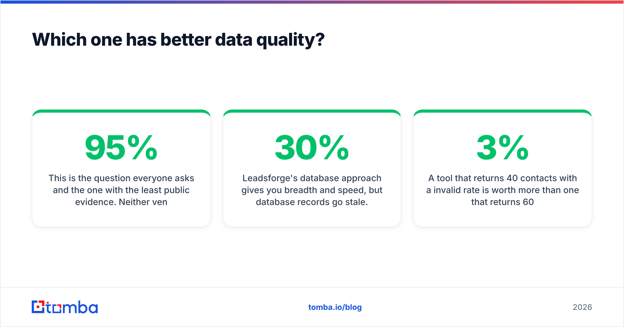 Diagram: Which one has better data quality