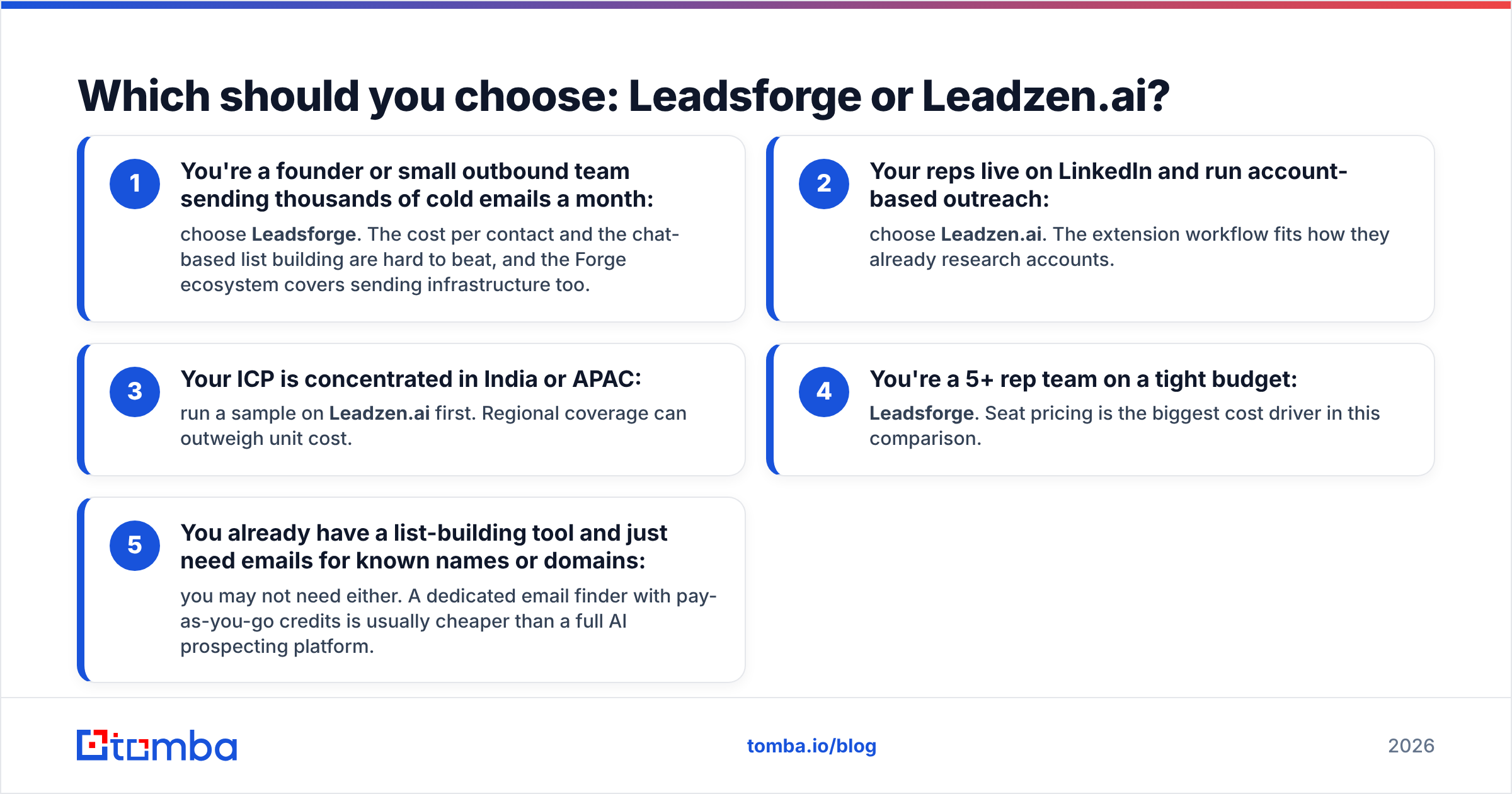 Diagram: Which should you choose: Leadsforge or Leadzen.ai
