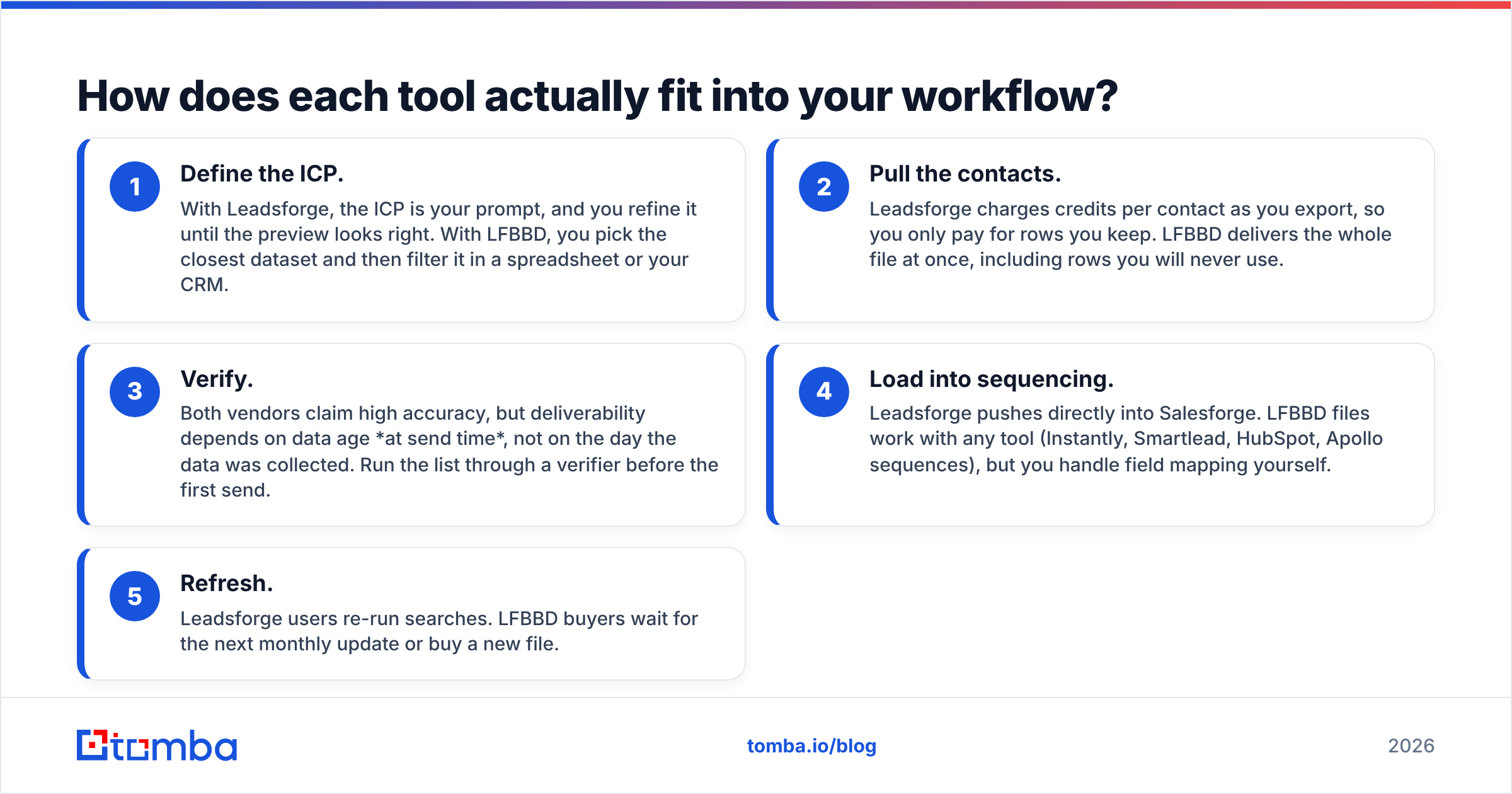 Diagram: How does each tool actually fit into your workflow