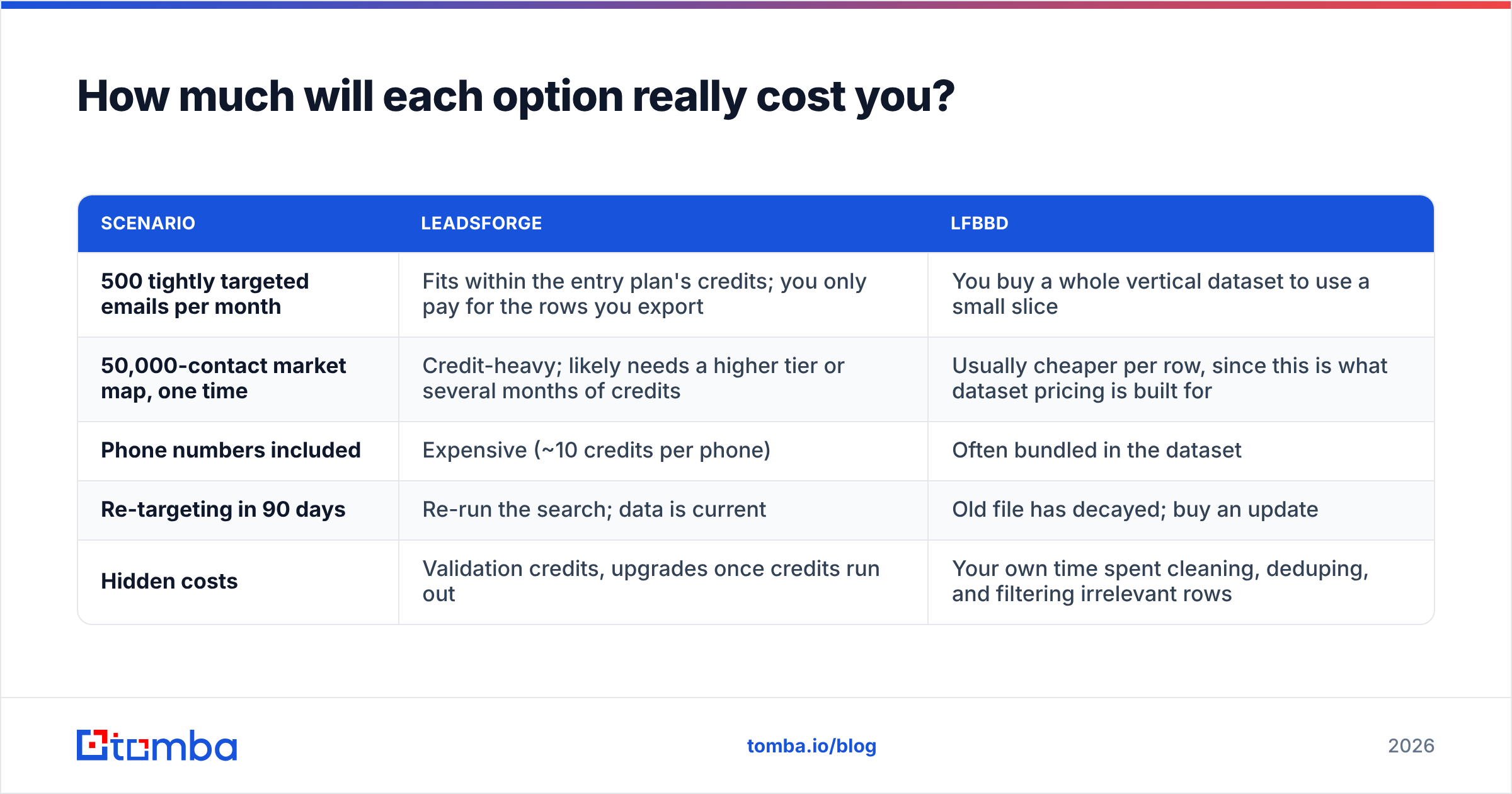 Diagram: How much will each option really cost you
