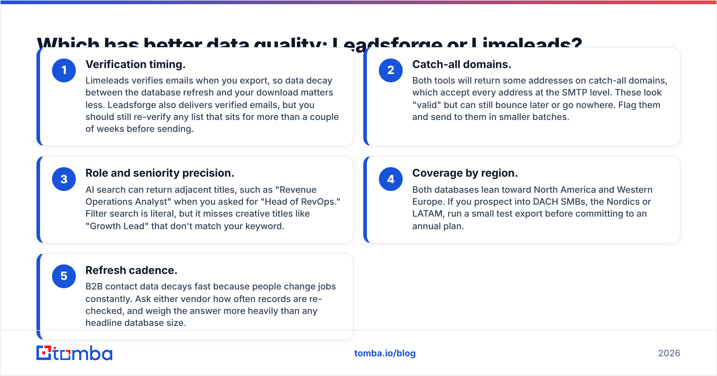 Diagram: Which has better data quality: Leadsforge or Limeleads