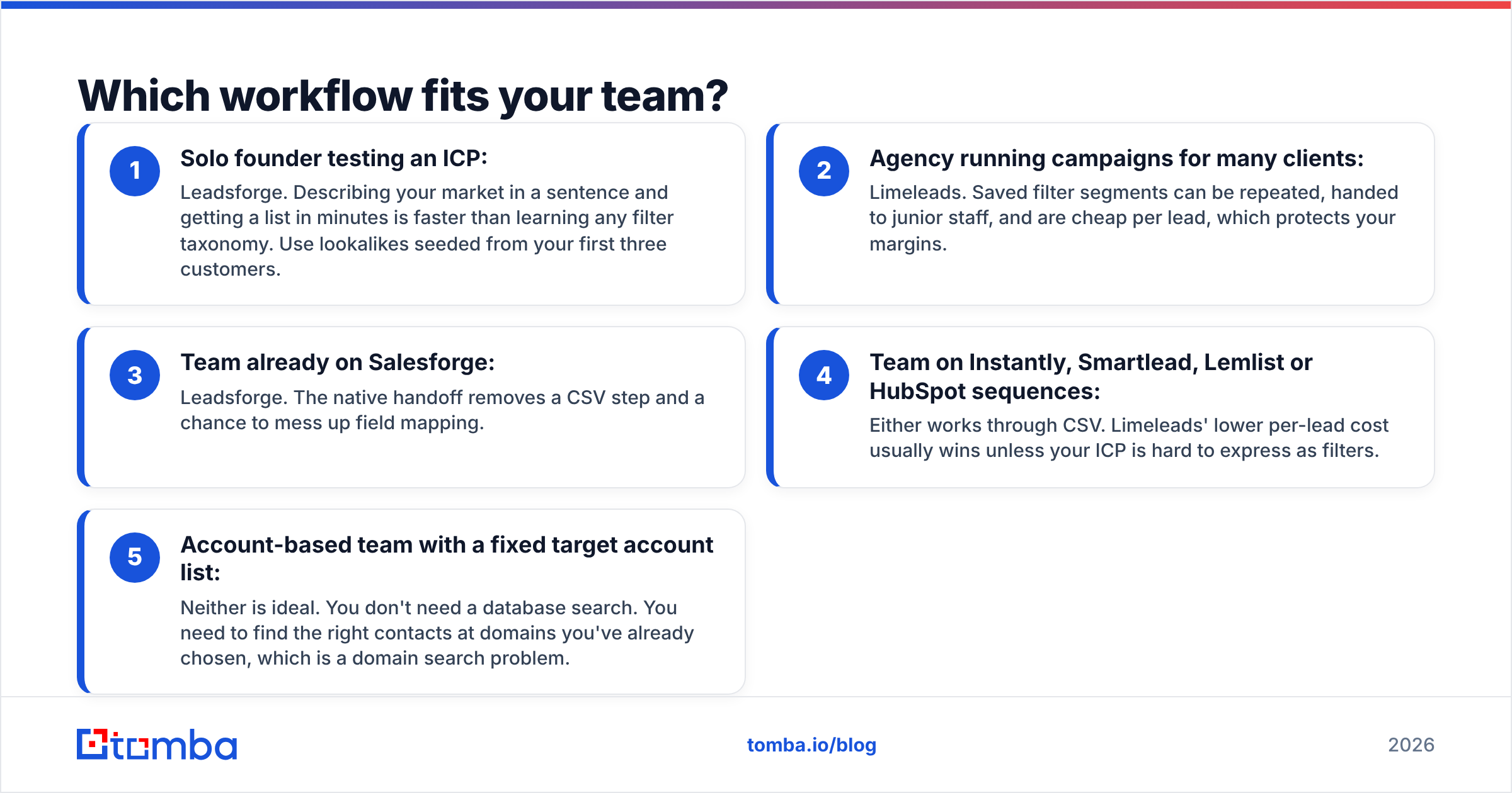 Diagram: Which workflow fits your team