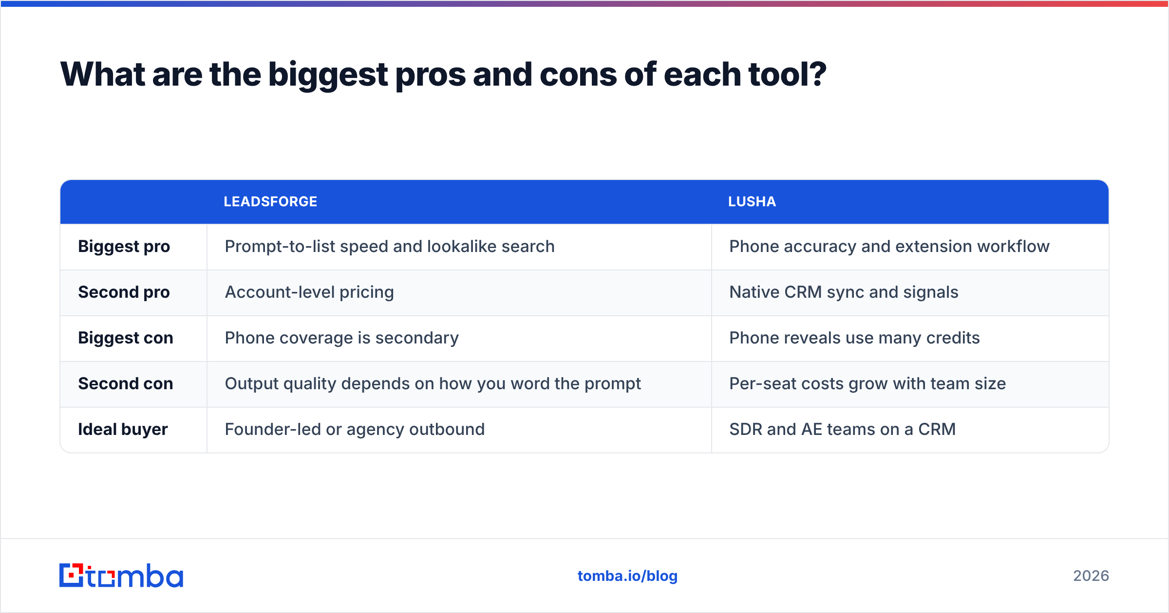 Diagram: What are the biggest pros and cons of each tool