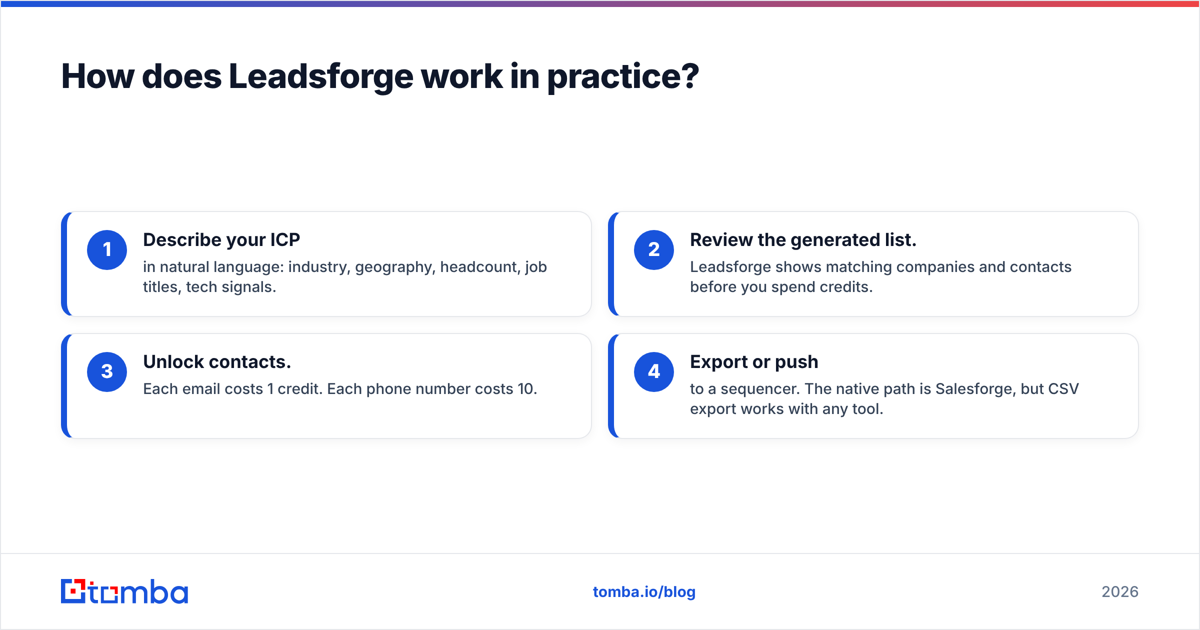 Diagram: How does Leadsforge work in practice