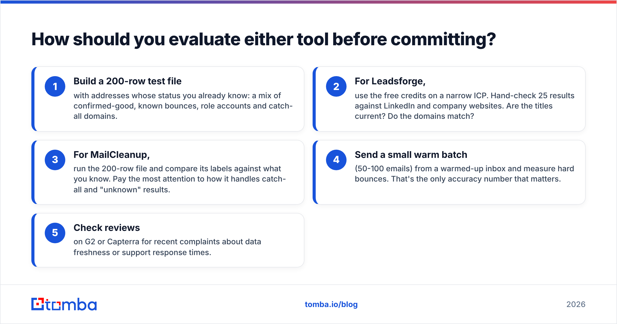 Diagram: How should you evaluate either tool before committing