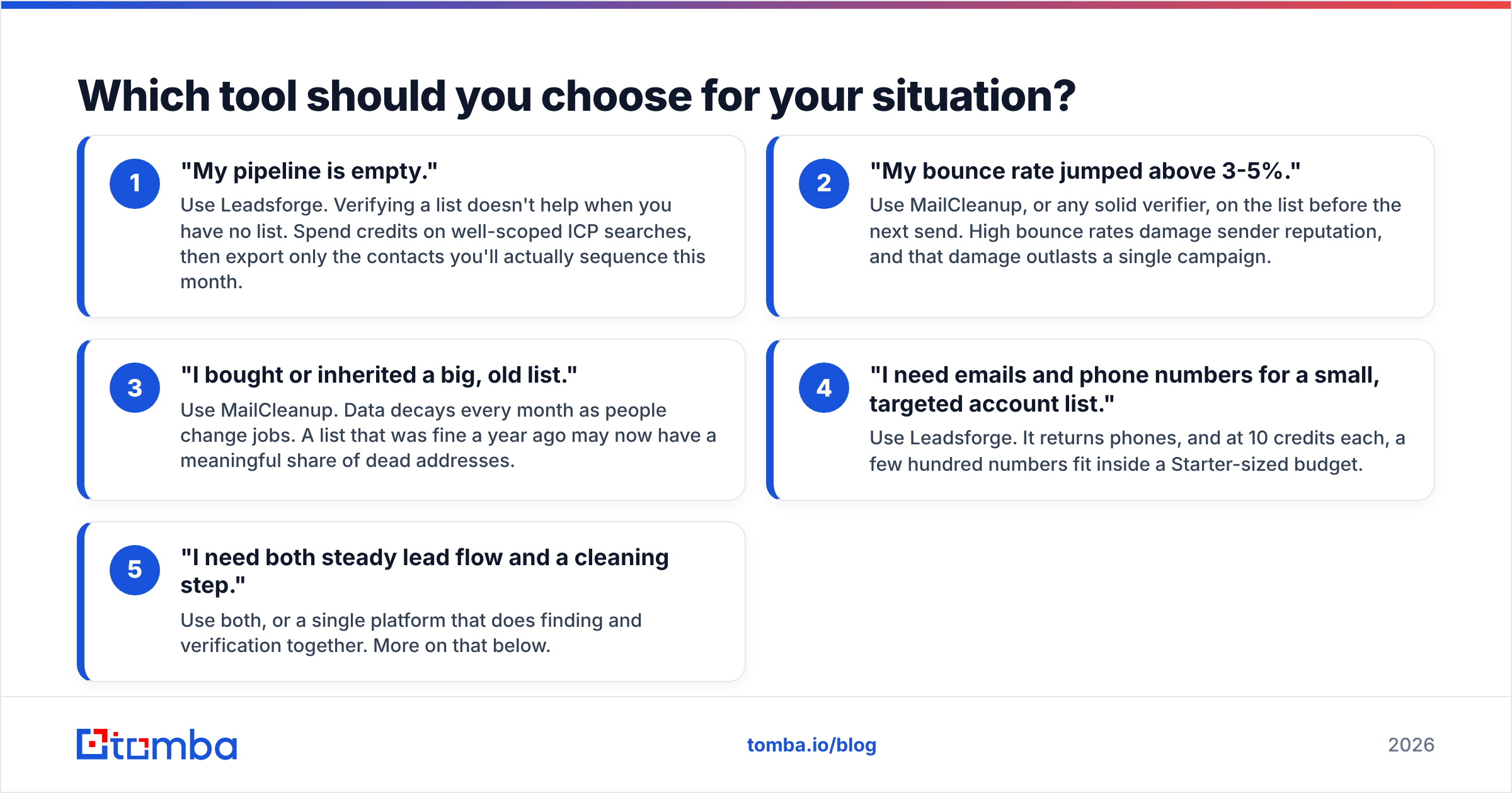 Diagram: Which tool should you choose for your situation