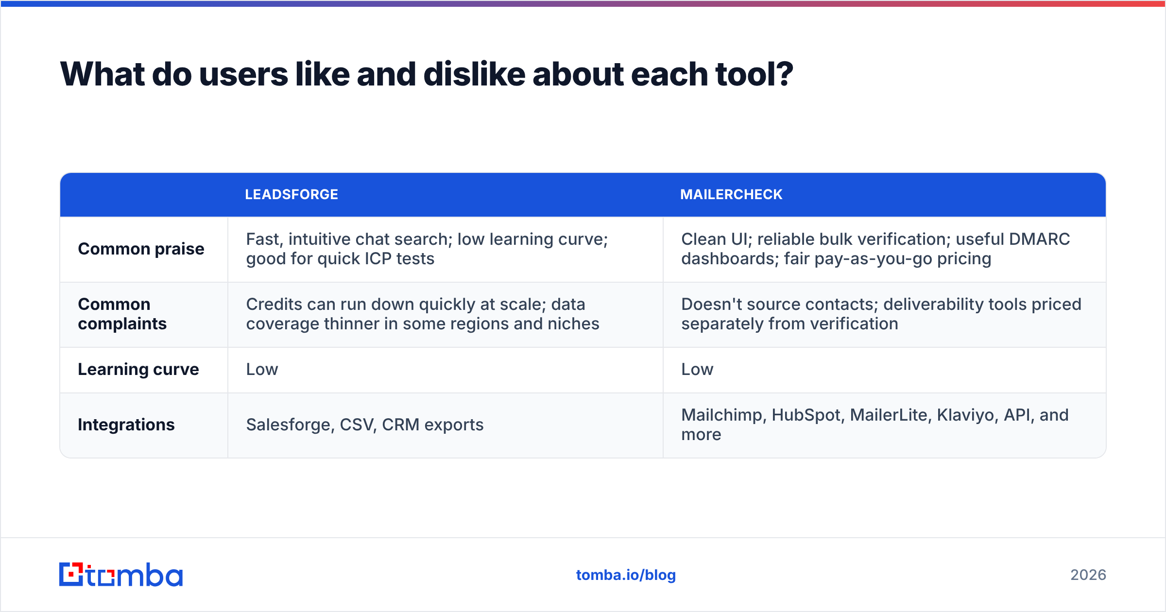Diagram: What do users like and dislike about each tool