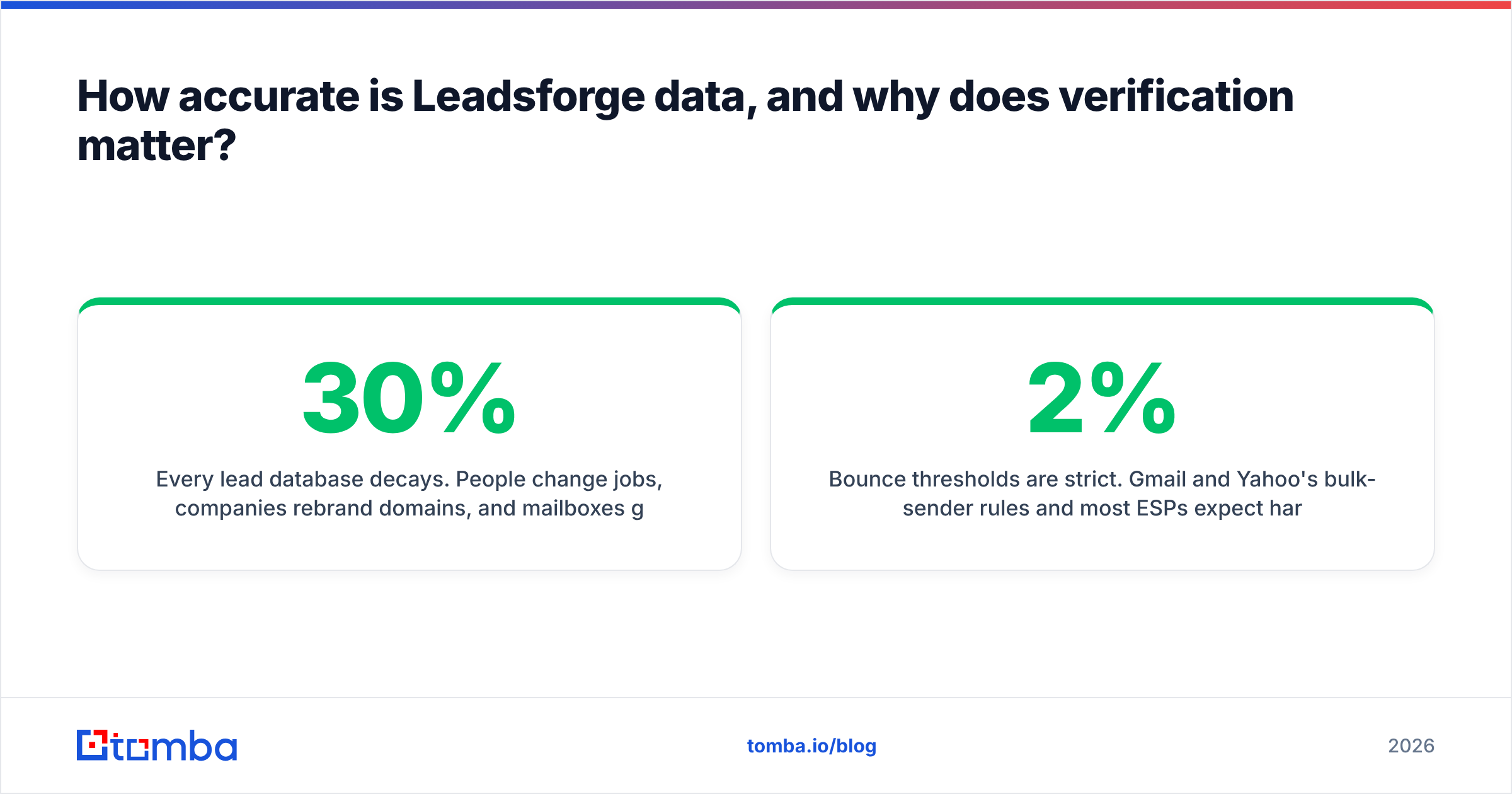 Diagram: How accurate is Leadsforge data, and why does verification matter